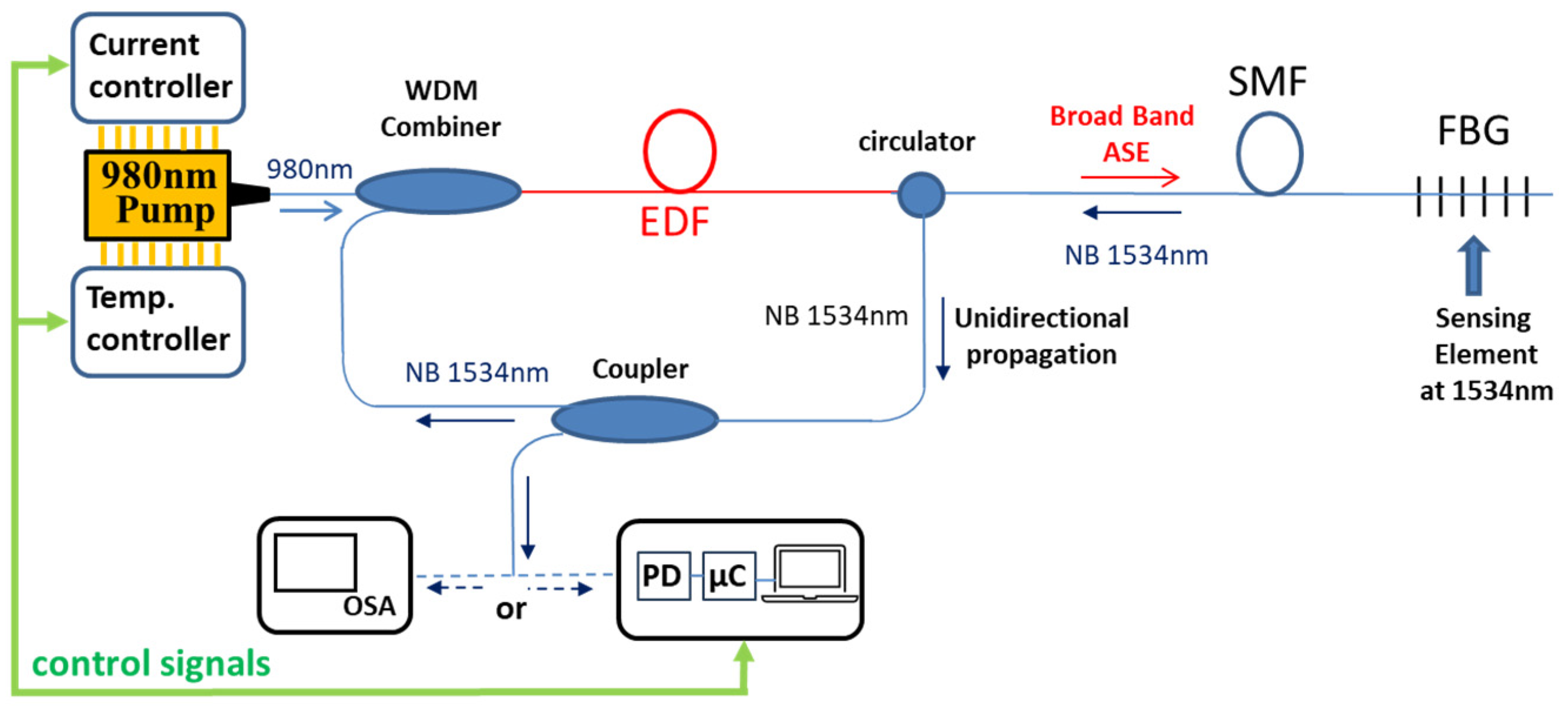 Photonics 11 00407 g004