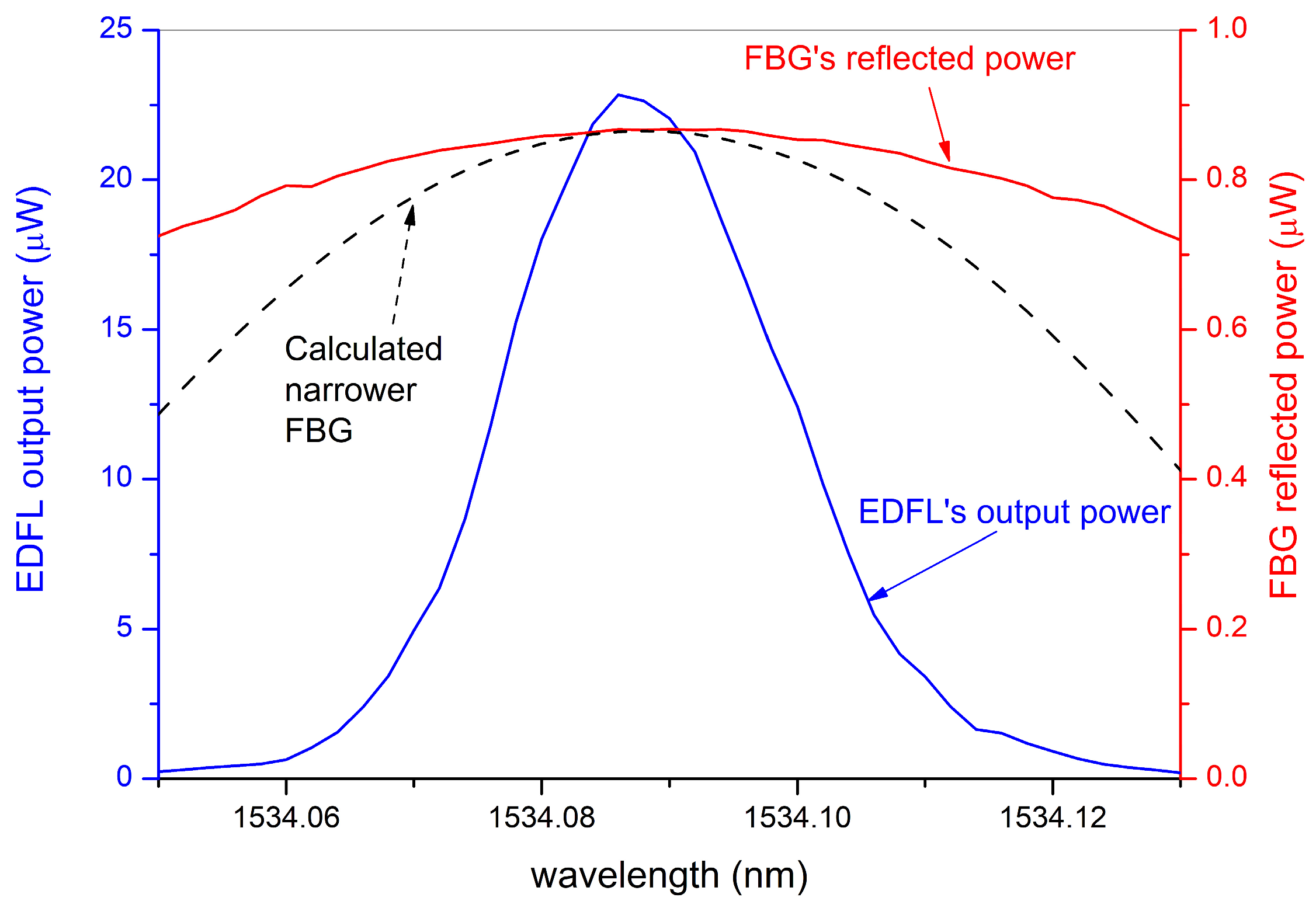 Photonics 11 00407 g006