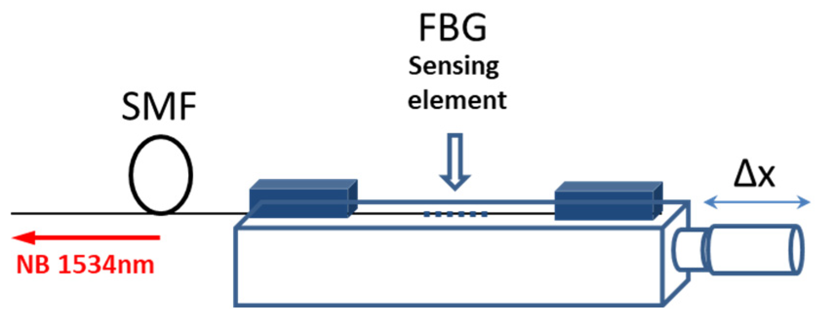 Photonics 11 00407 g007