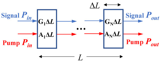 Photonics 11 00407 g0a1