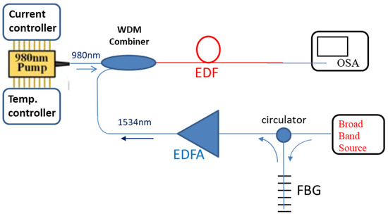 Photonics 11 00407 g0a2