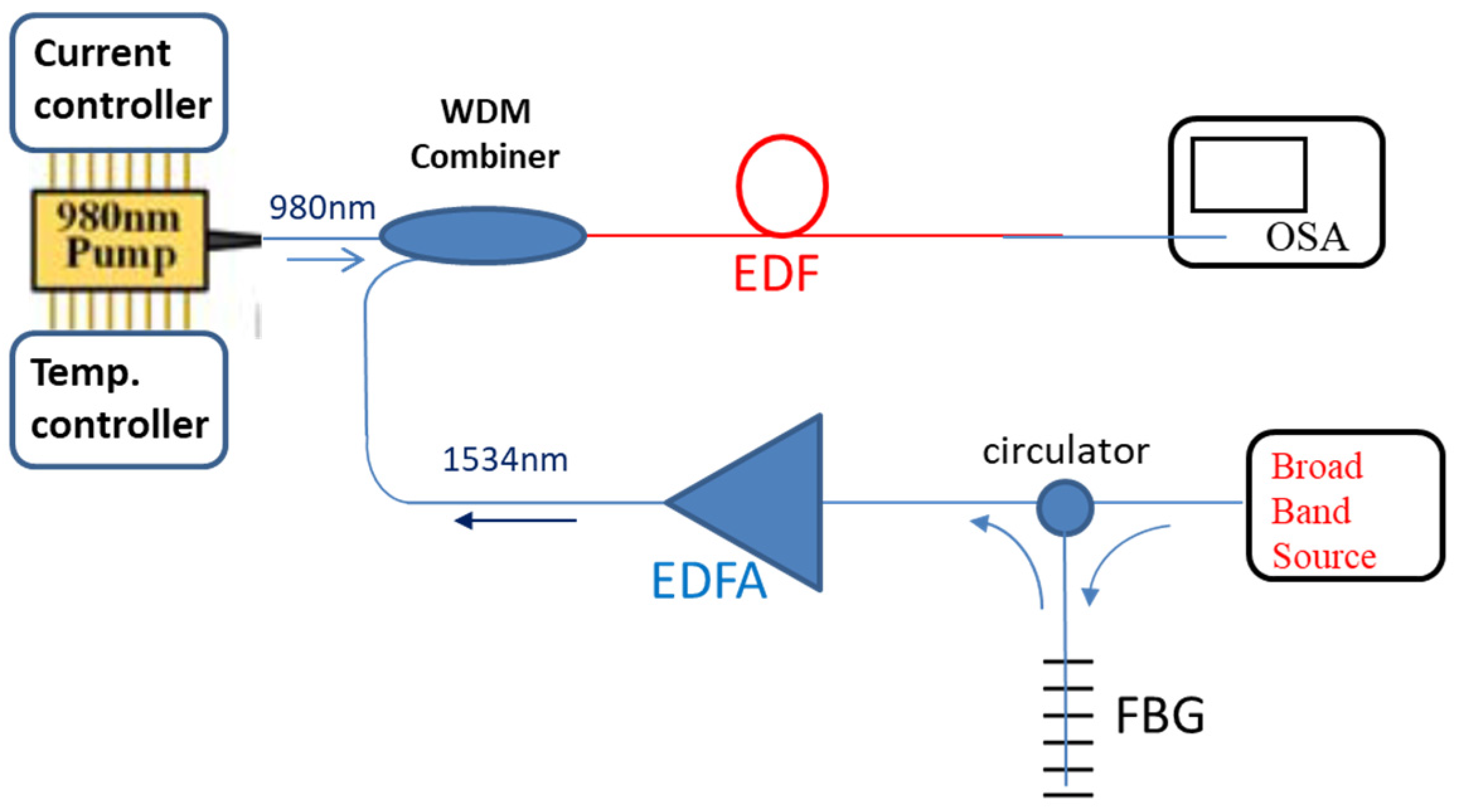 Photonics 11 00407 g0a2