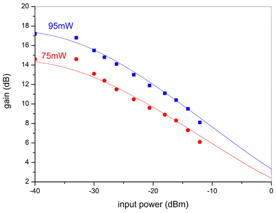 Photonics 11 00407 g0a3