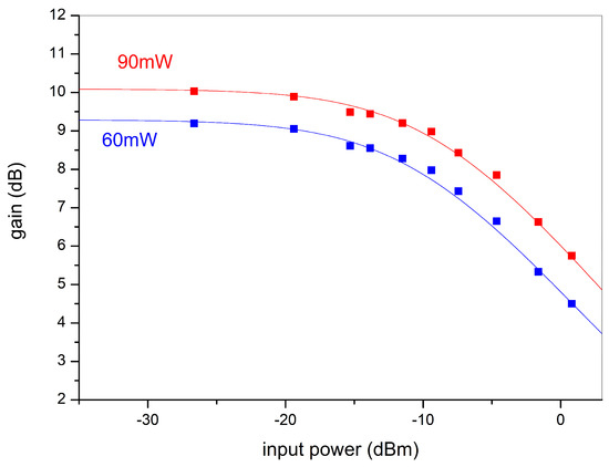 Photonics 11 00407 g0a4