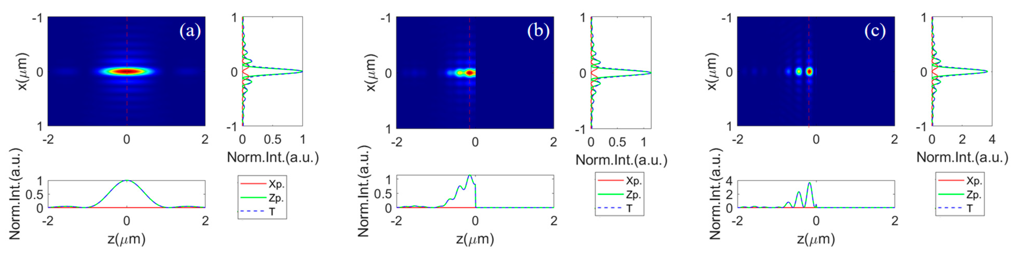 Photonics 11 00409 g002 Photonics 11 00409 g002