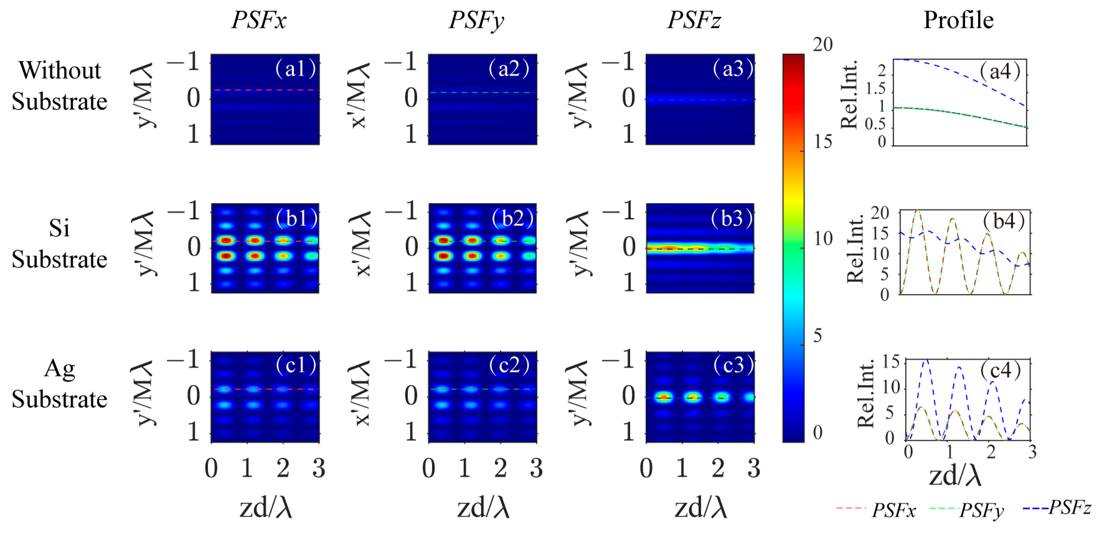 Photonics 11 00409 g004 Photonics 11 00409 g004