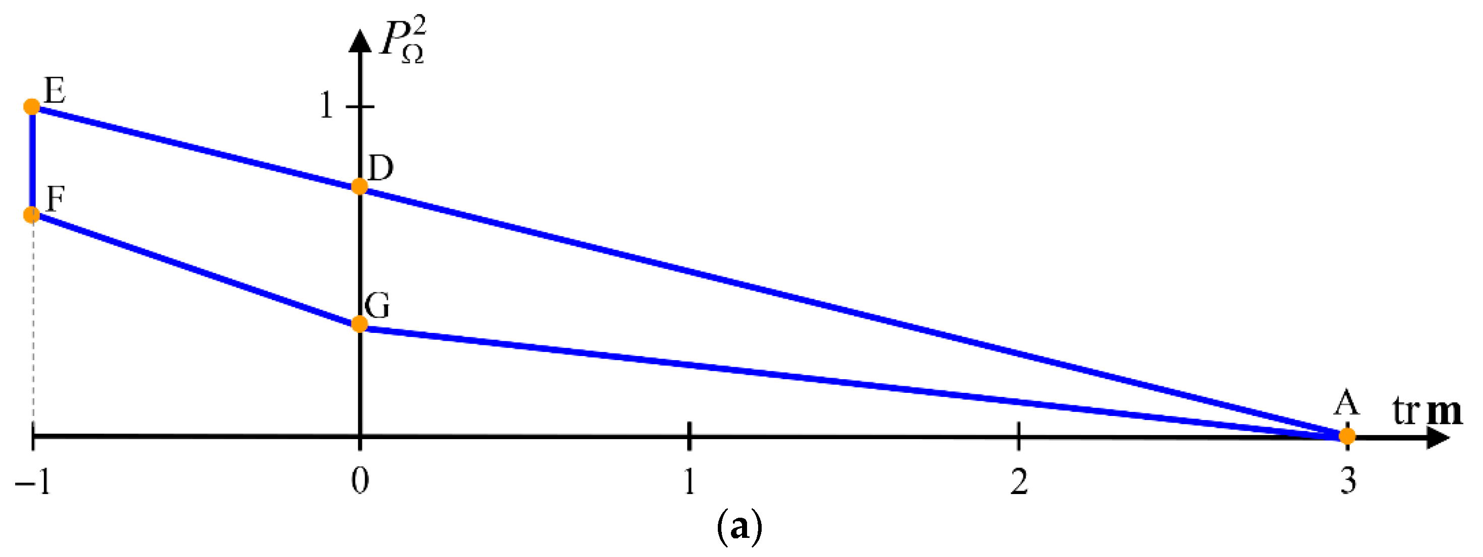 Photonics 11 00411 g002a