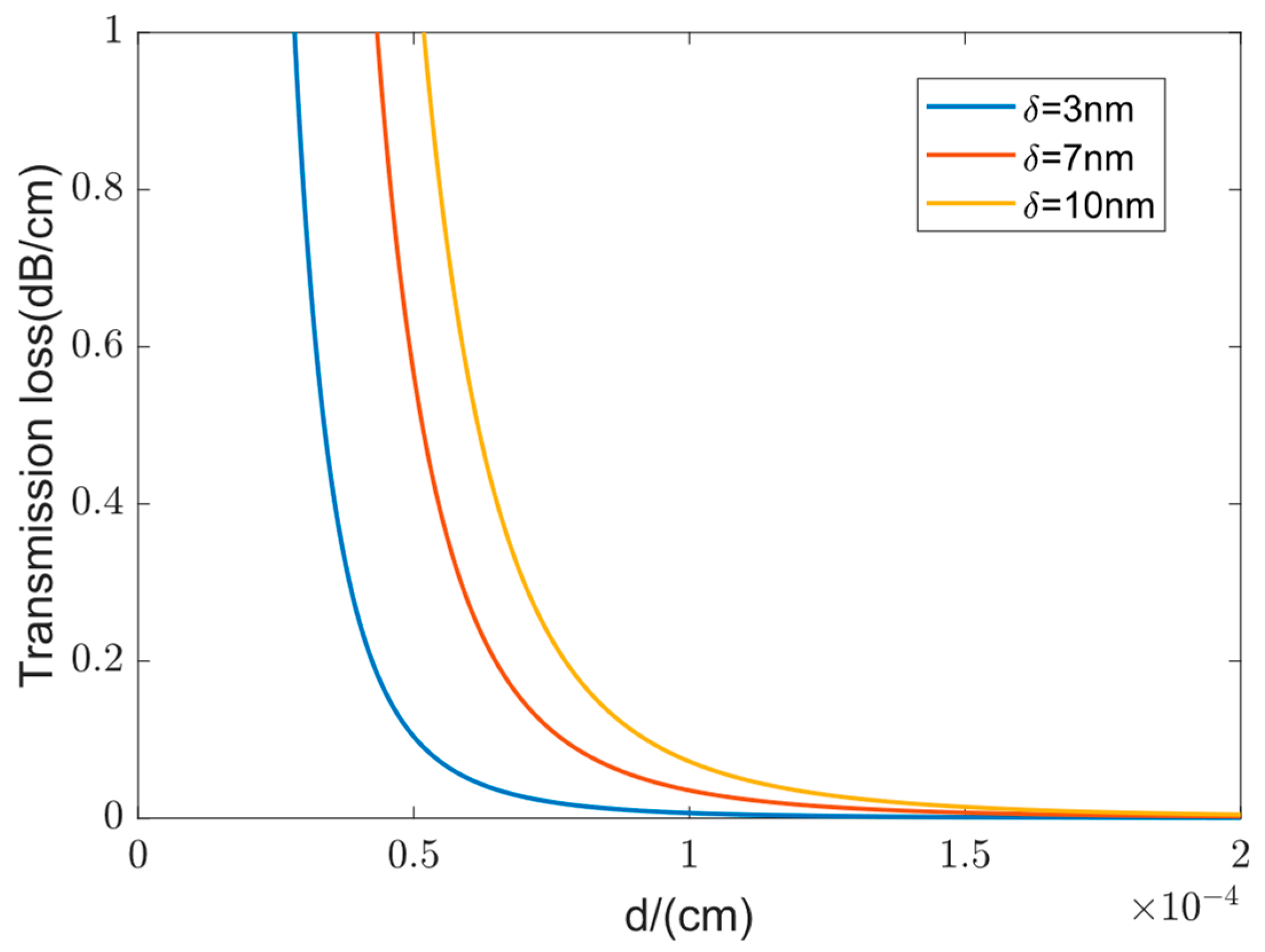 Photonics 11 00412 g007