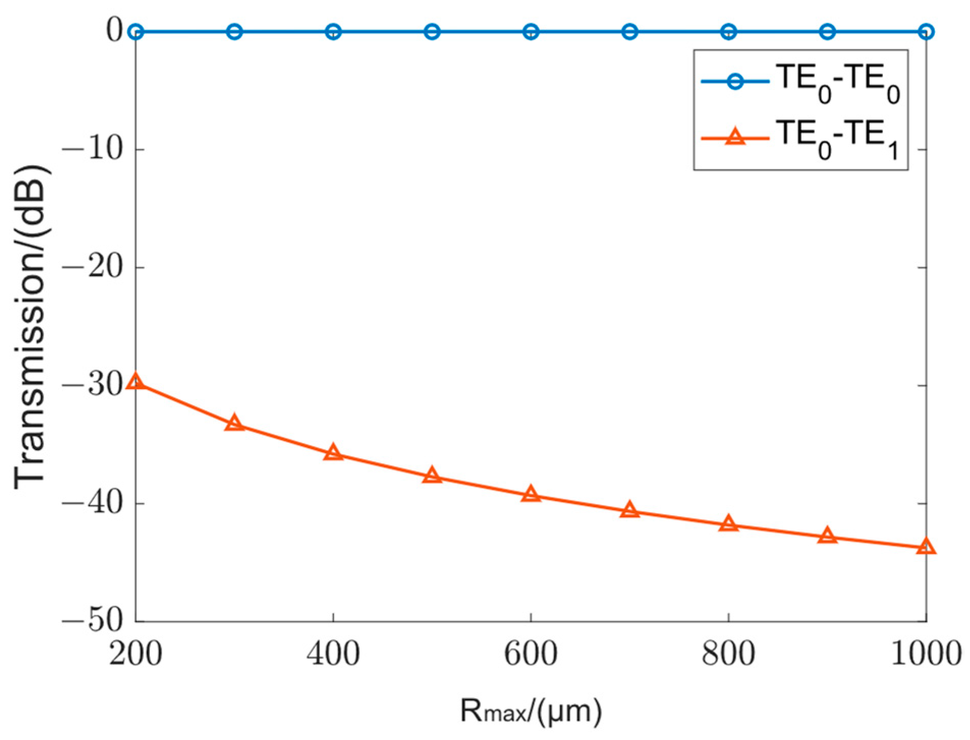 Photonics 11 00412 g009