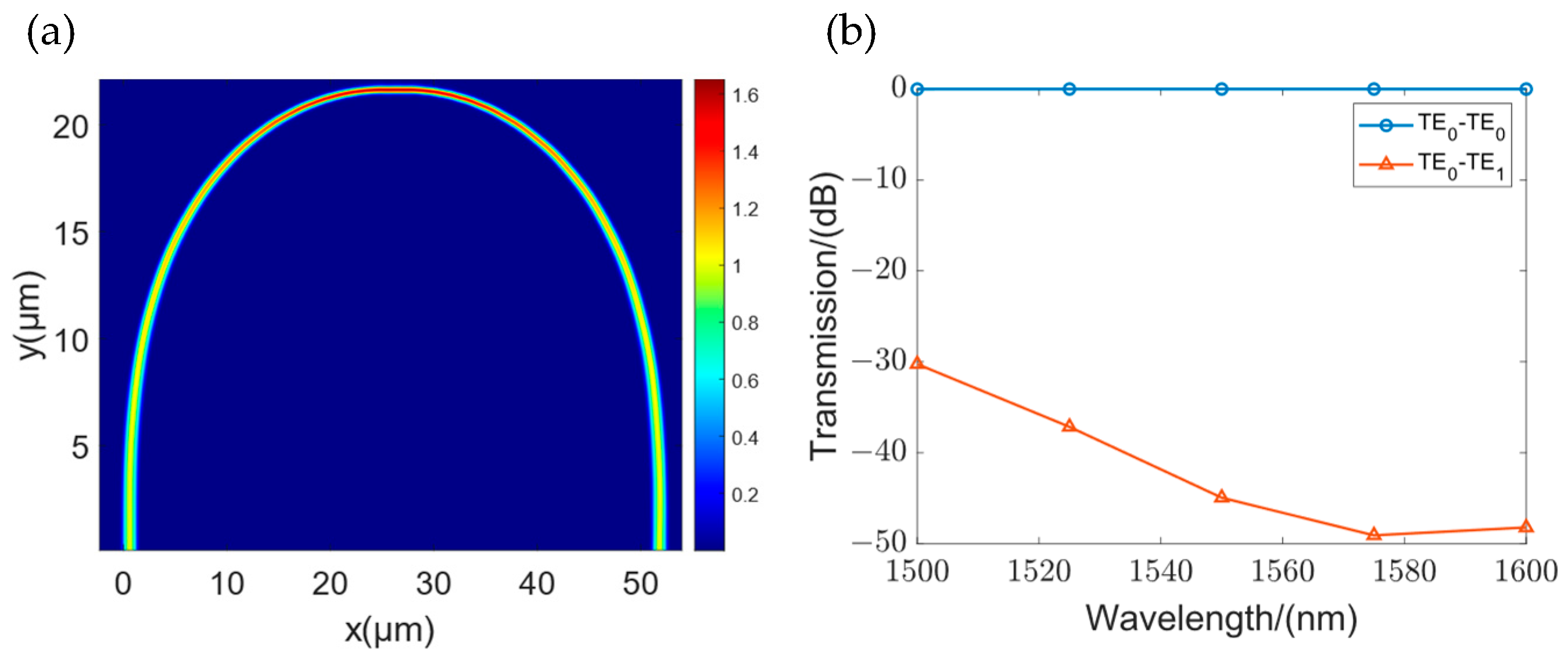 Photonics 11 00412 g010