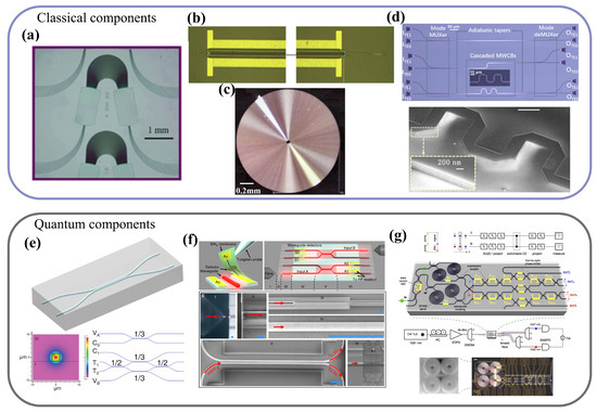Photonics 11 00418 g001