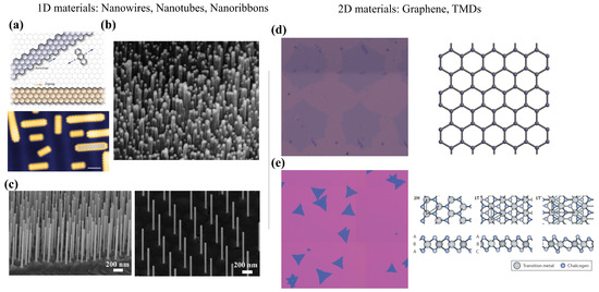 Photonics 11 00418 g002