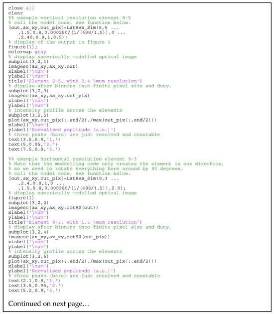 Photonics 11 00419 g0a2a