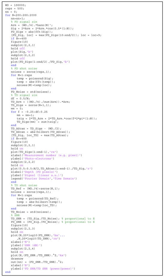 Photonics 11 00419 g0a3