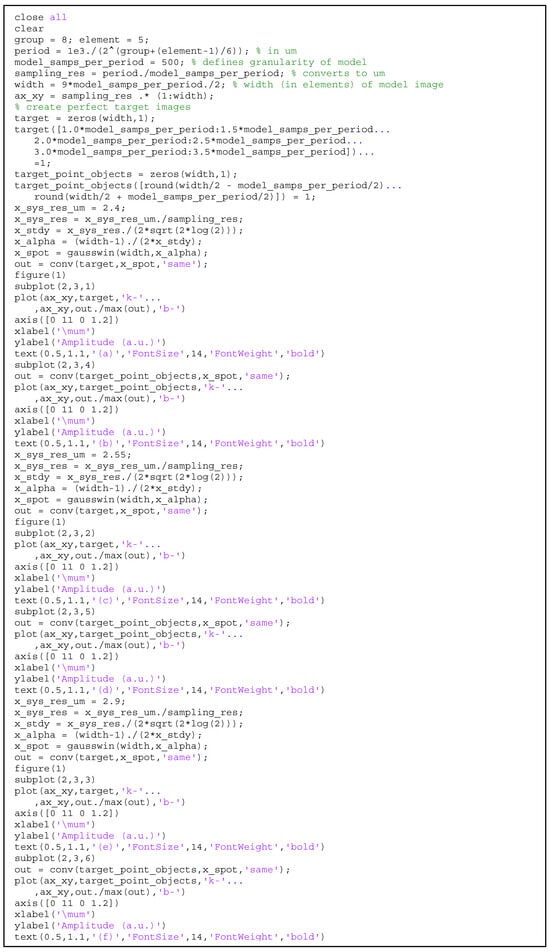 Photonics 11 00419 g0a4