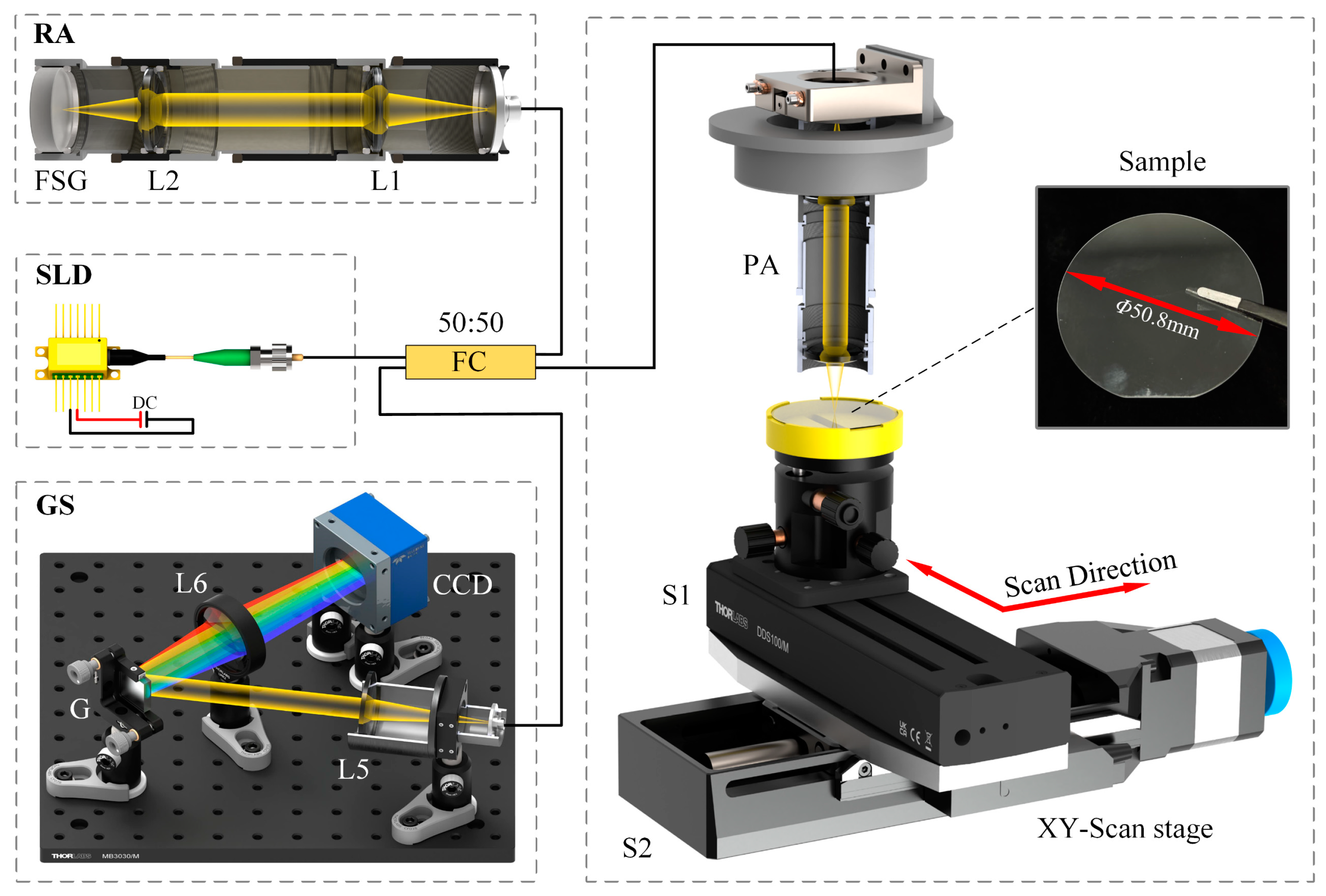 Photonics 11 00422 g005