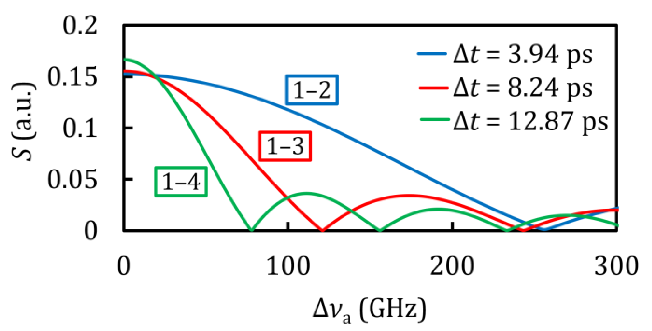 Photonics 11 00423 g004 Photonics 11 00423 g004