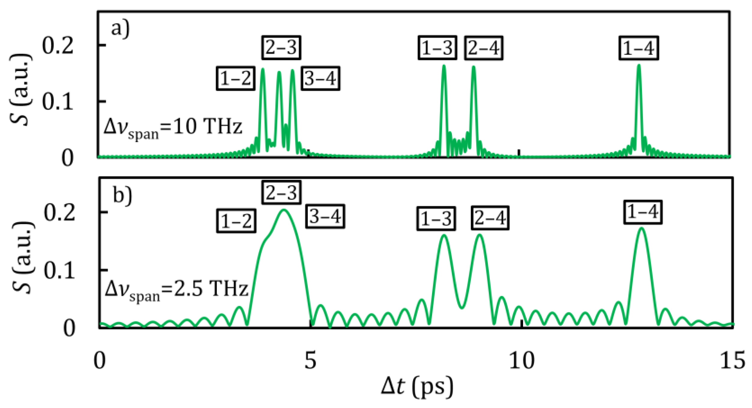 Photonics 11 00423 g005 Photonics 11 00423 g005
