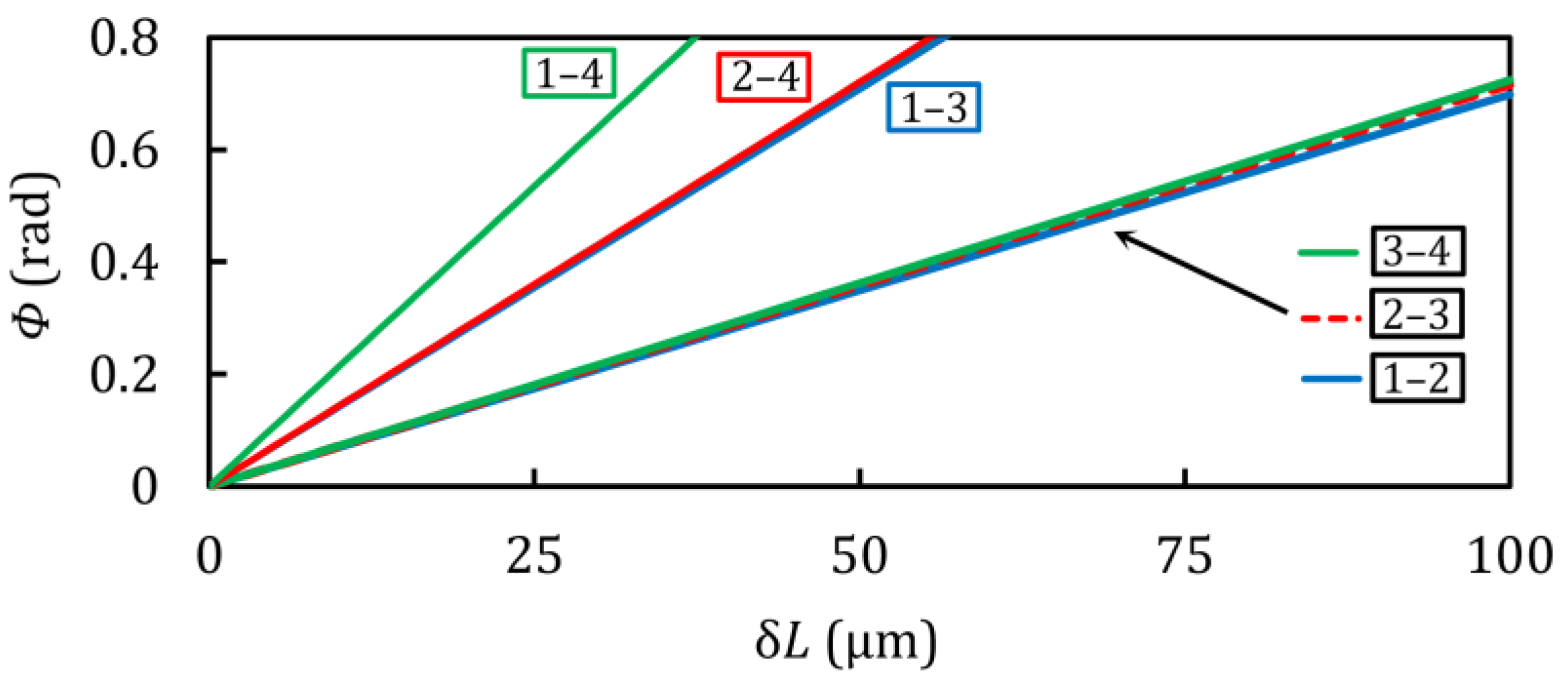 Photonics 11 00423 g006 Photonics 11 00423 g006