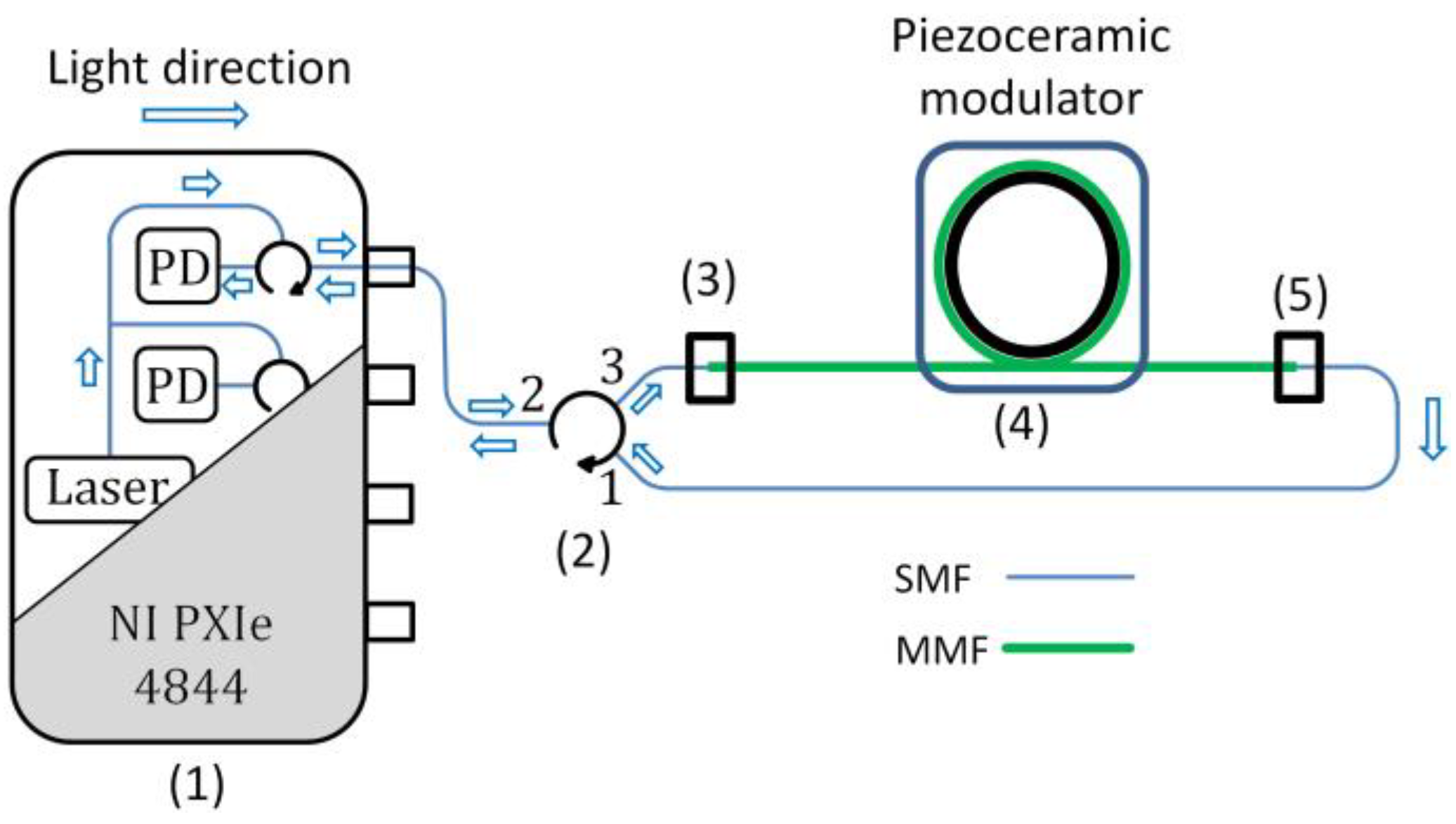 Photonics 11 00423 g007 Photonics 11 00423 g007