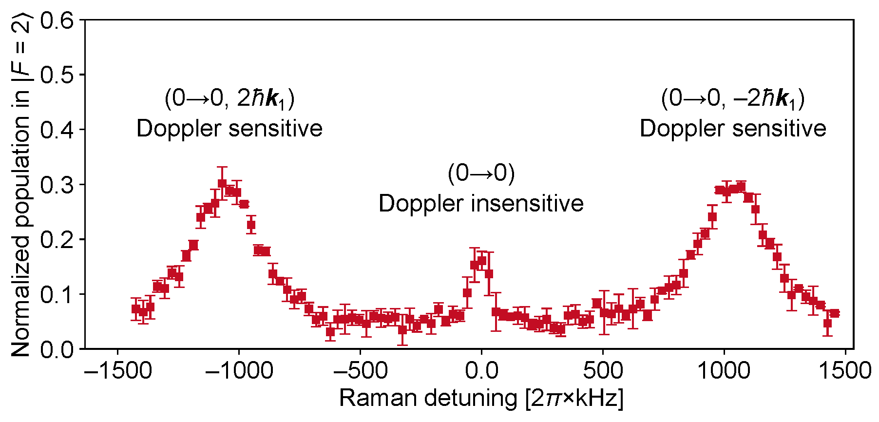Photonics 11 00428 g010