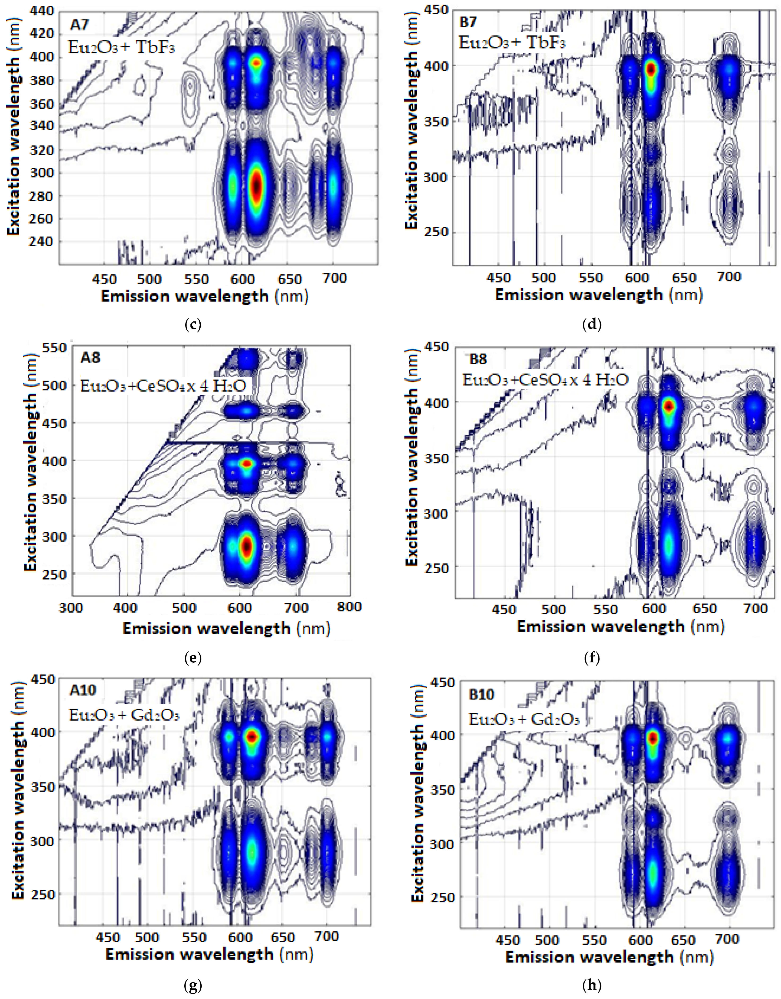 Photonics 11 00434 g002b