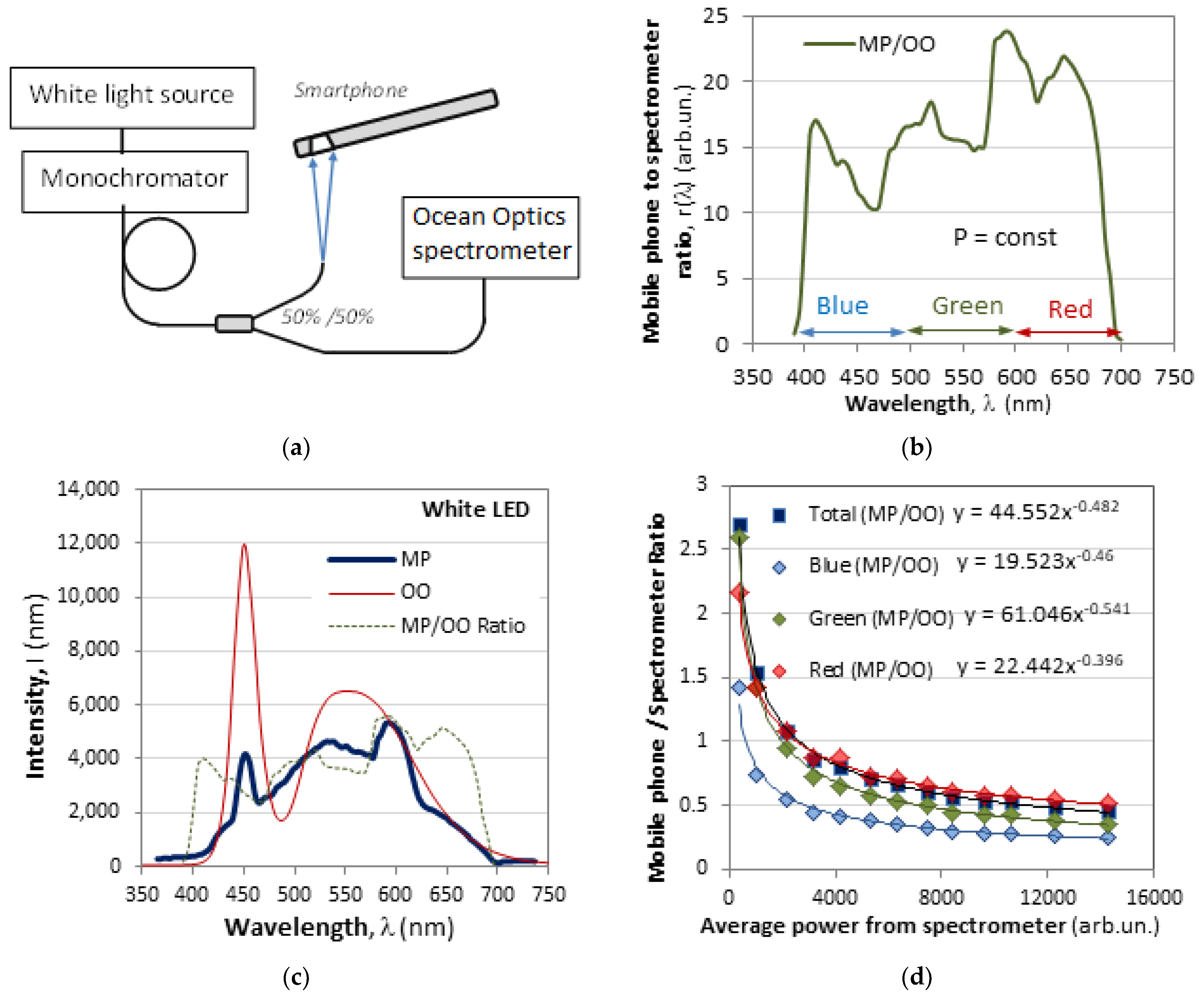 Photonics 11 00434 g005