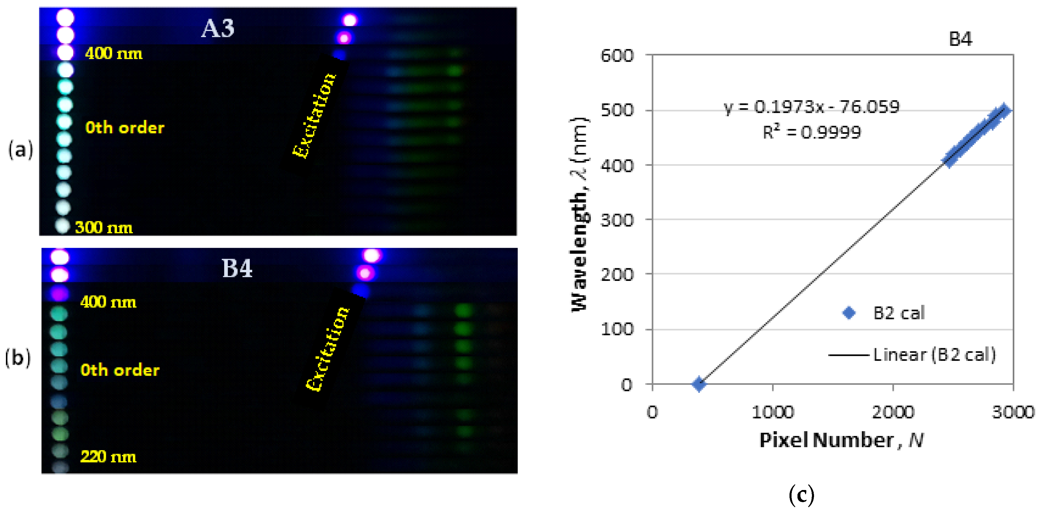 Photonics 11 00434 g006