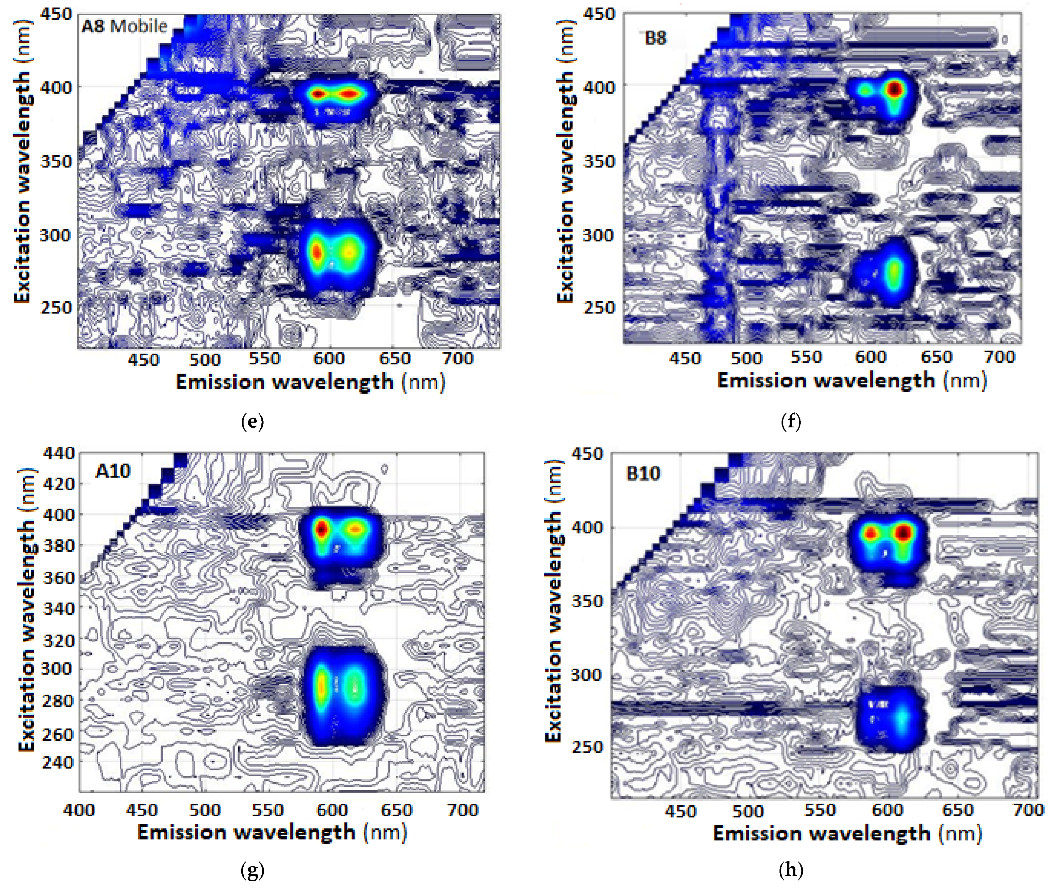 Photonics 11 00434 g007b