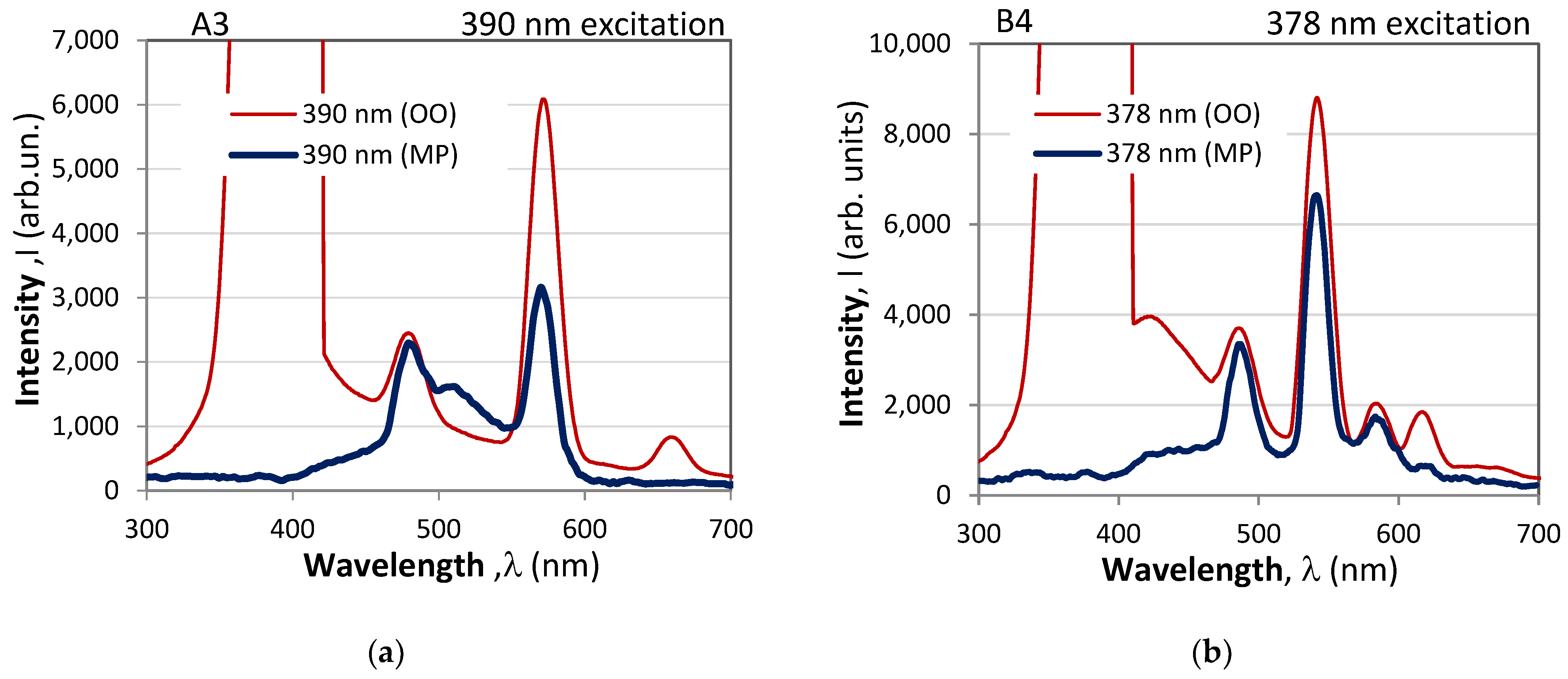 Photonics 11 00434 g012