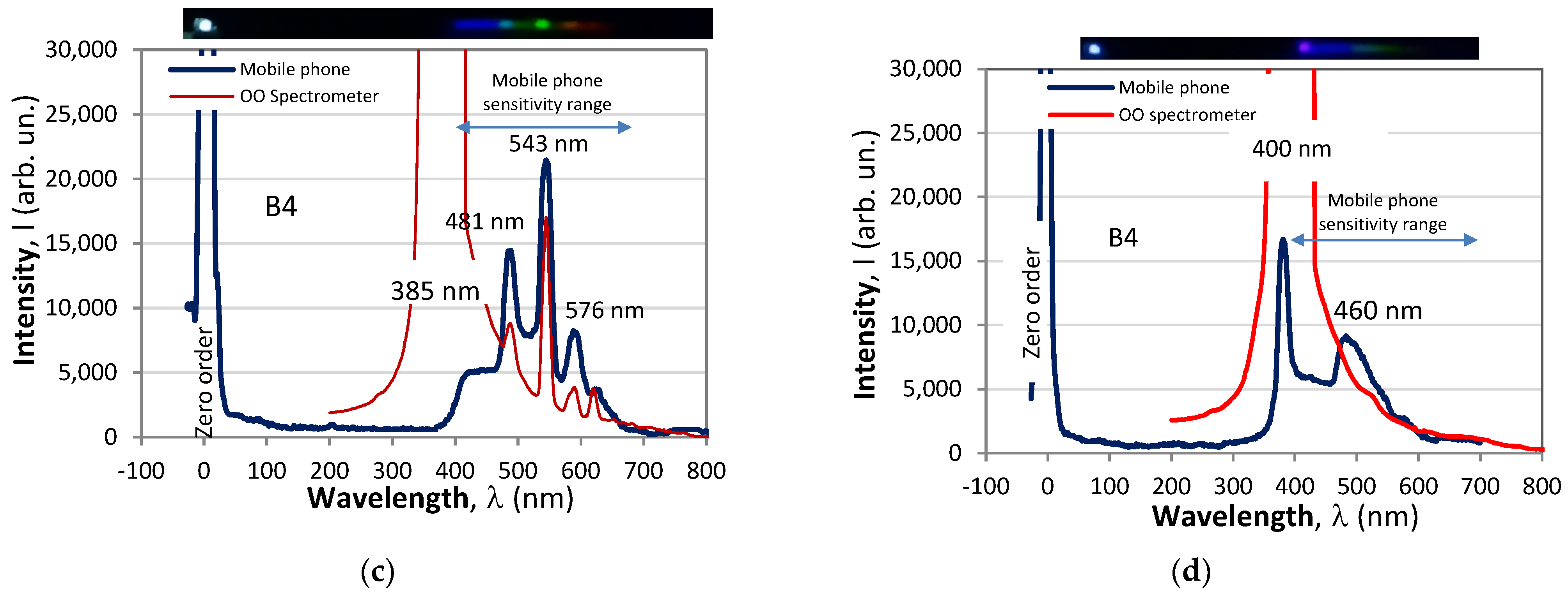 Photonics 11 00434 g014b