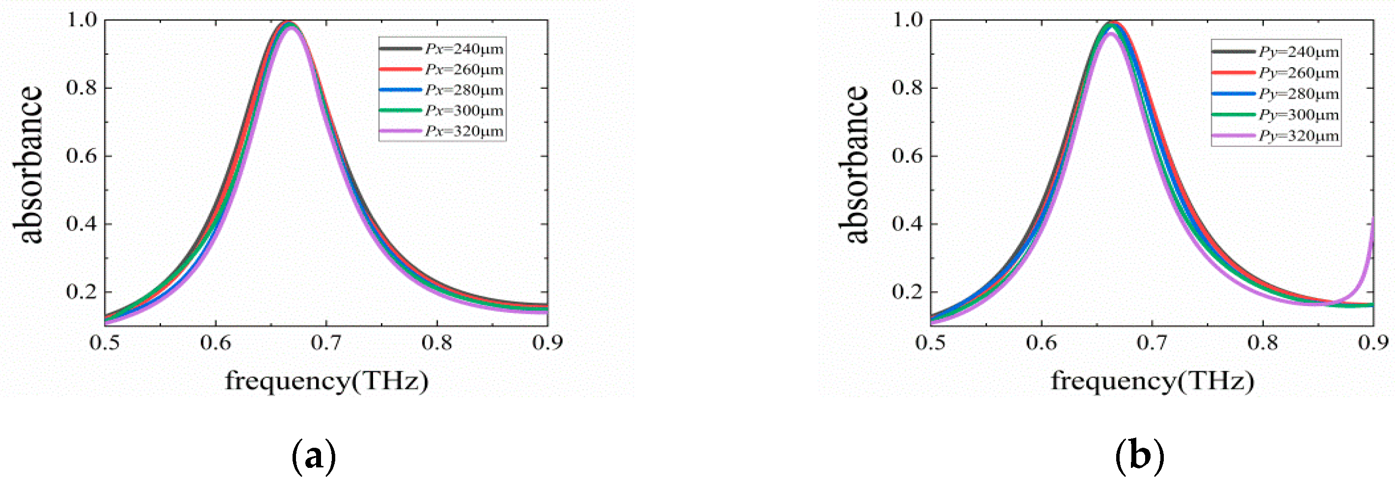 Photonics 11 00437 g005 Photonics 11 00437 g005