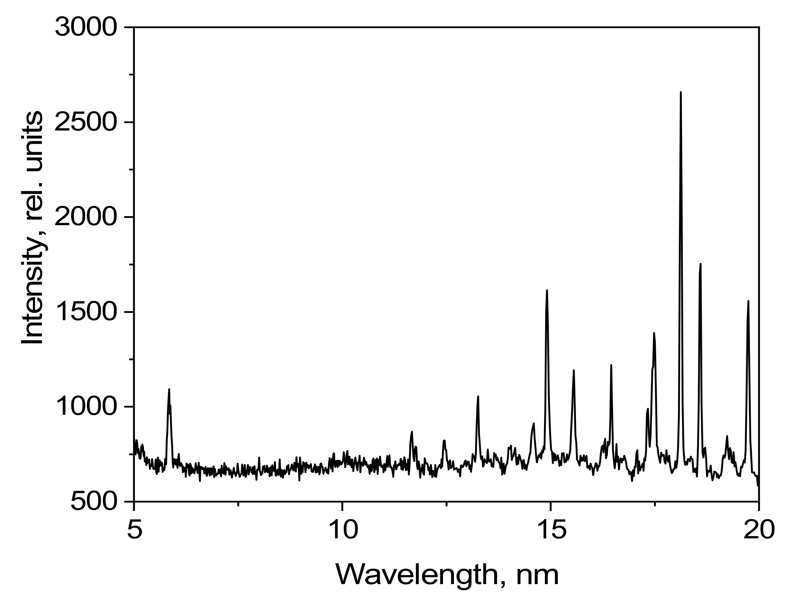 Photonics 11 00438 g007