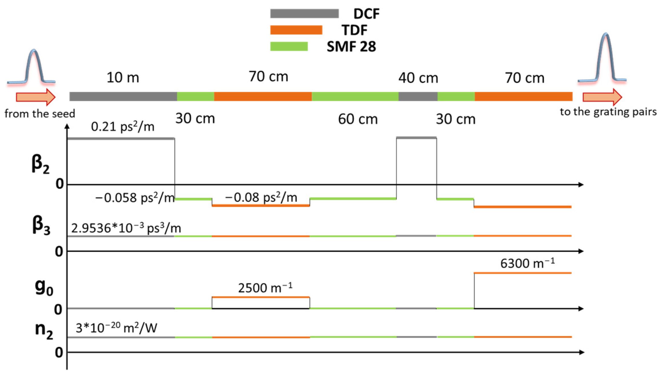 Photonics 11 00439 g004 Photonics 11 00439 g004