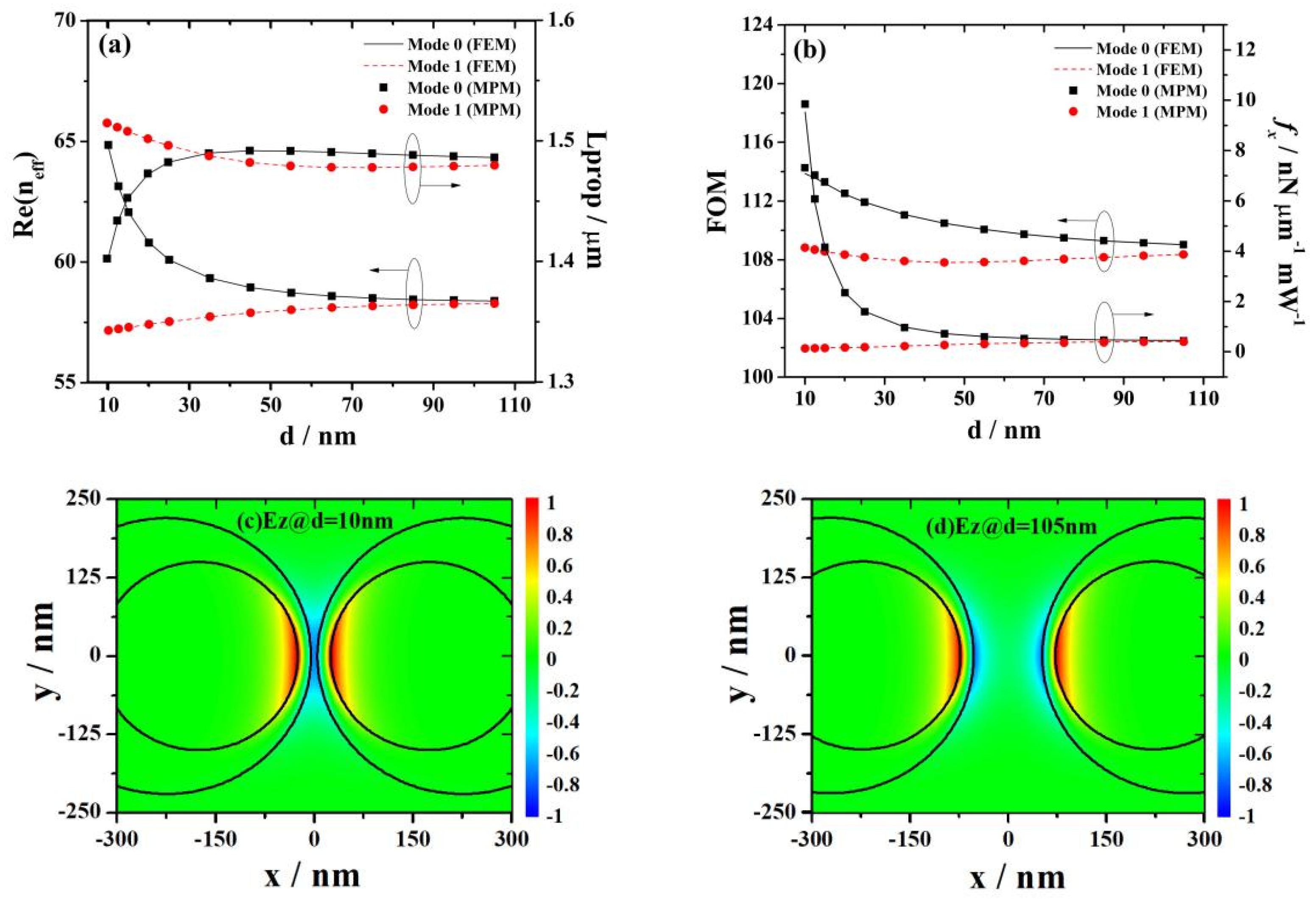 Photonics 11 00441 g006
