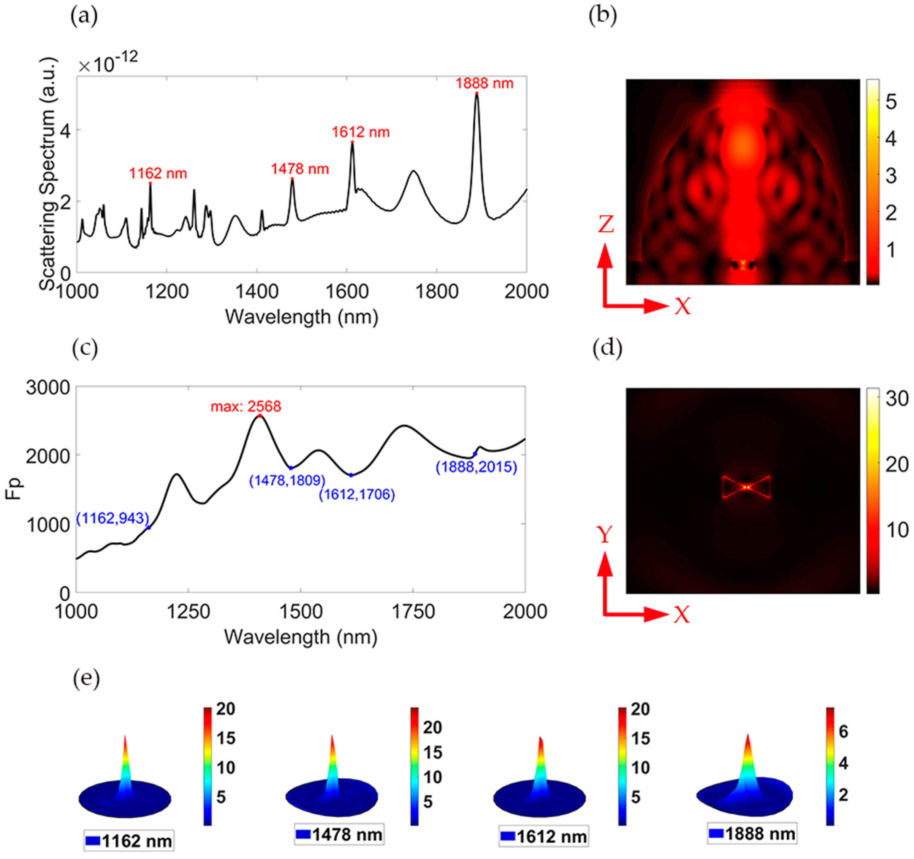 Photonics 11 00444 g002