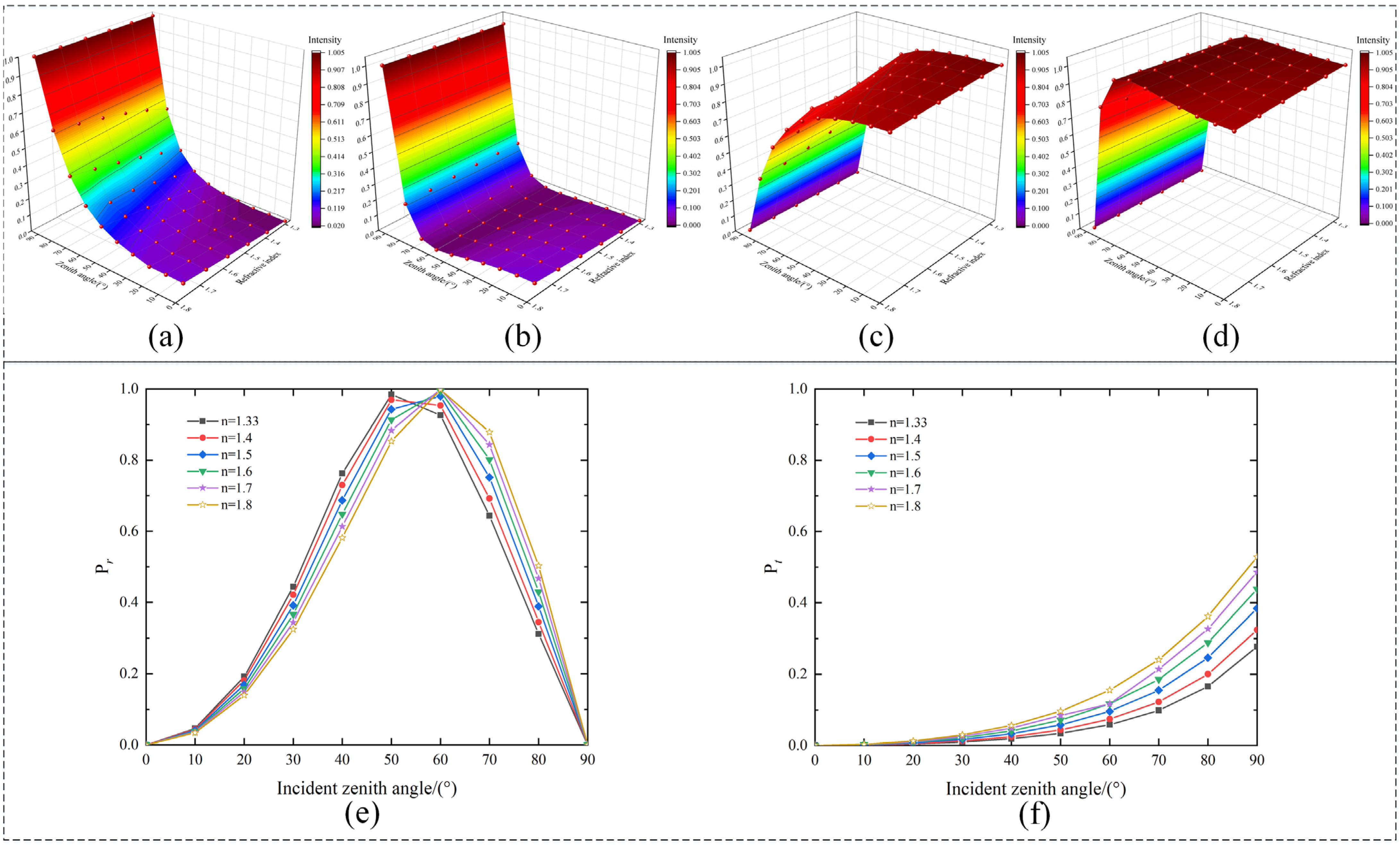 Photonics 11 00445 g002 Photonics 11 00445 g002
