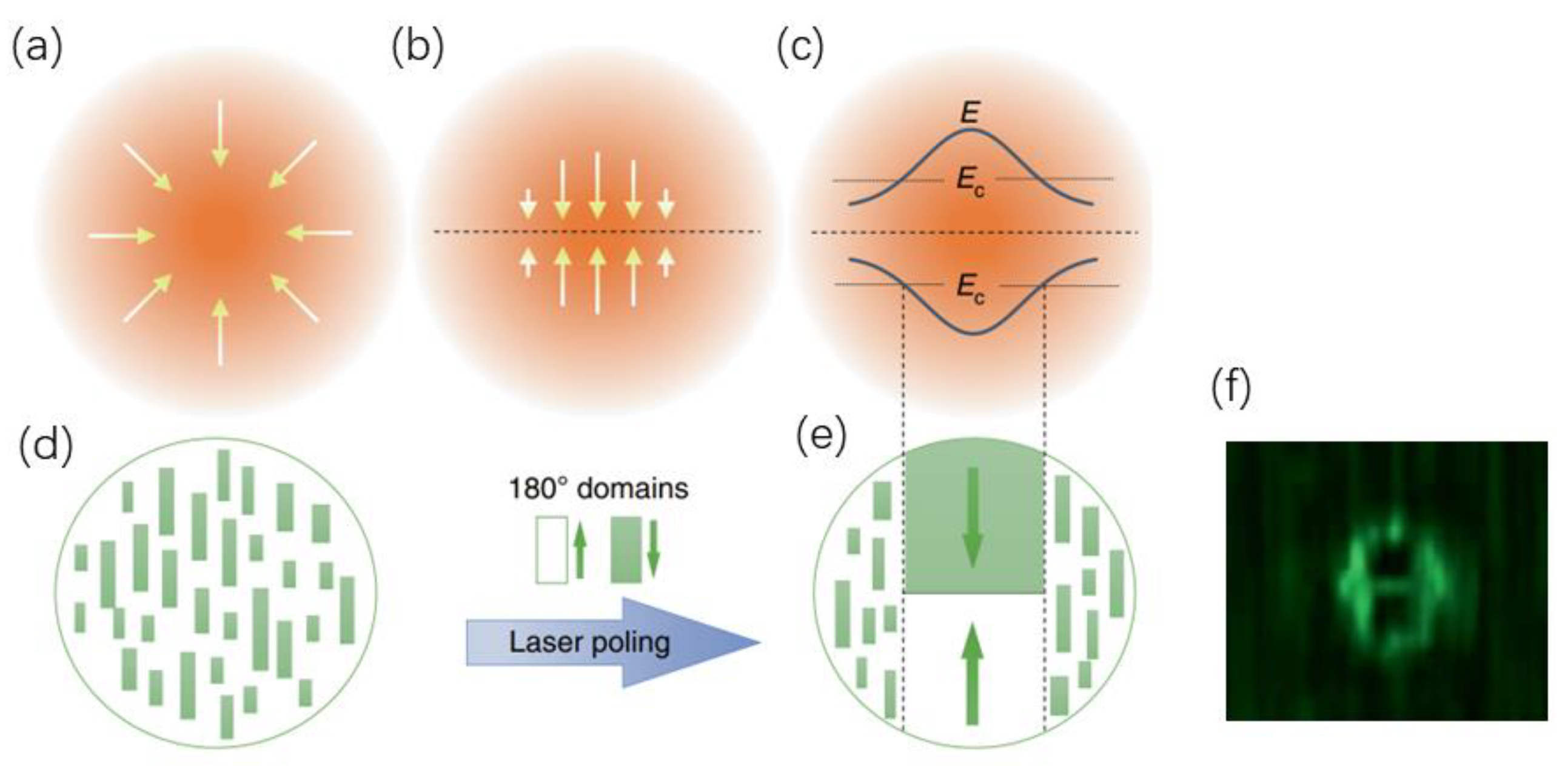 Photonics 11 00447 g002 Photonics 11 00447 g002