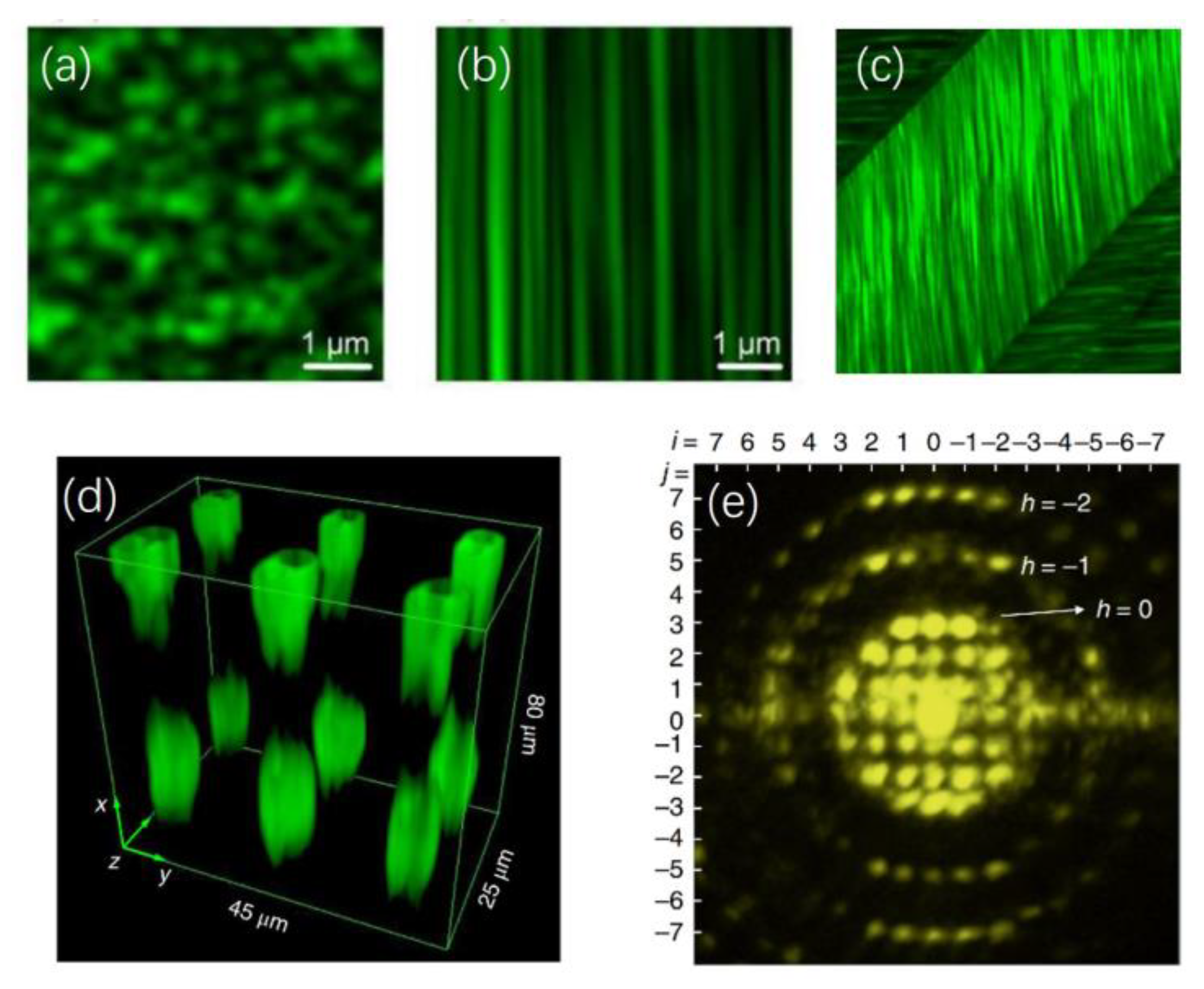 Photonics 11 00447 g007 Photonics 11 00447 g007