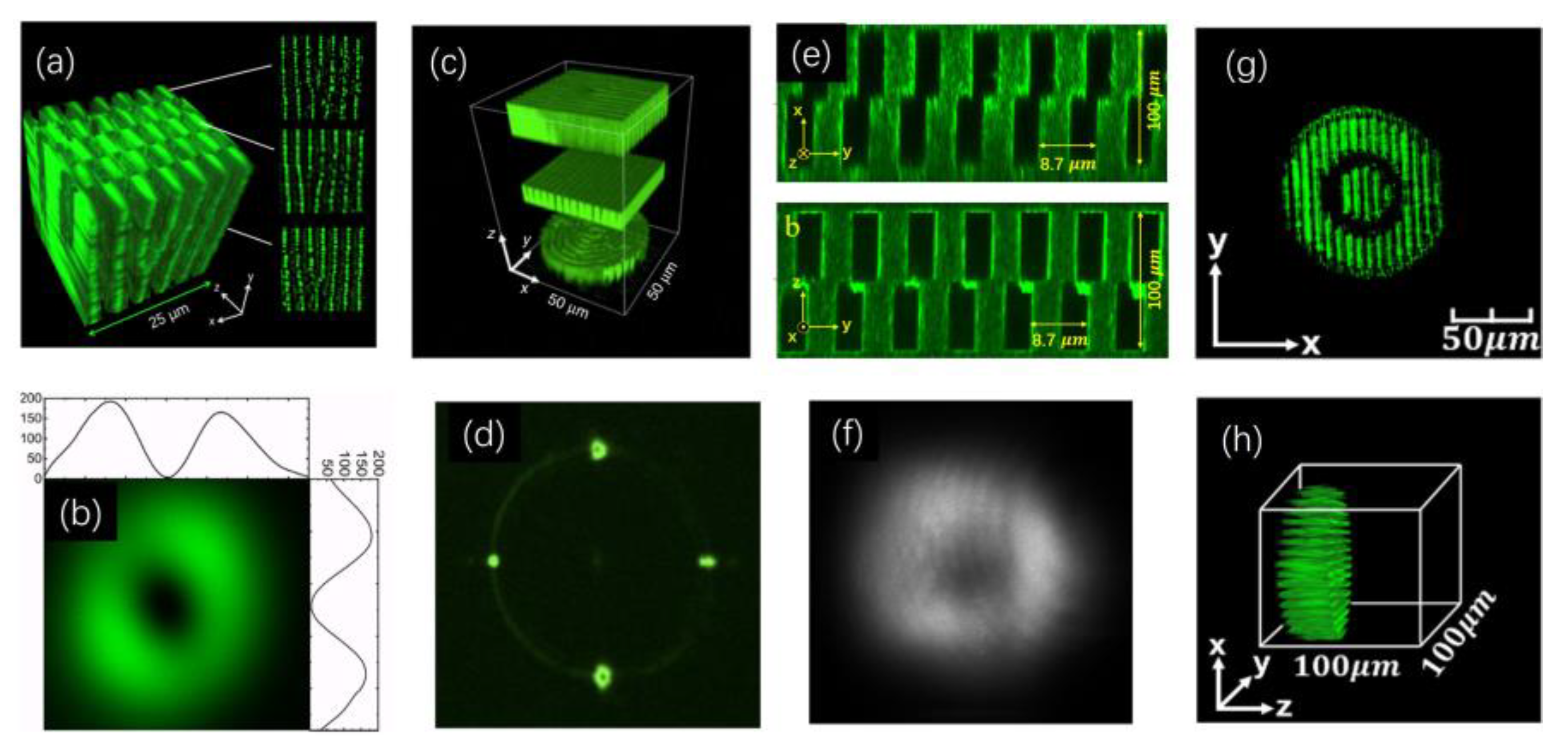 Photonics 11 00447 g008 Photonics 11 00447 g008