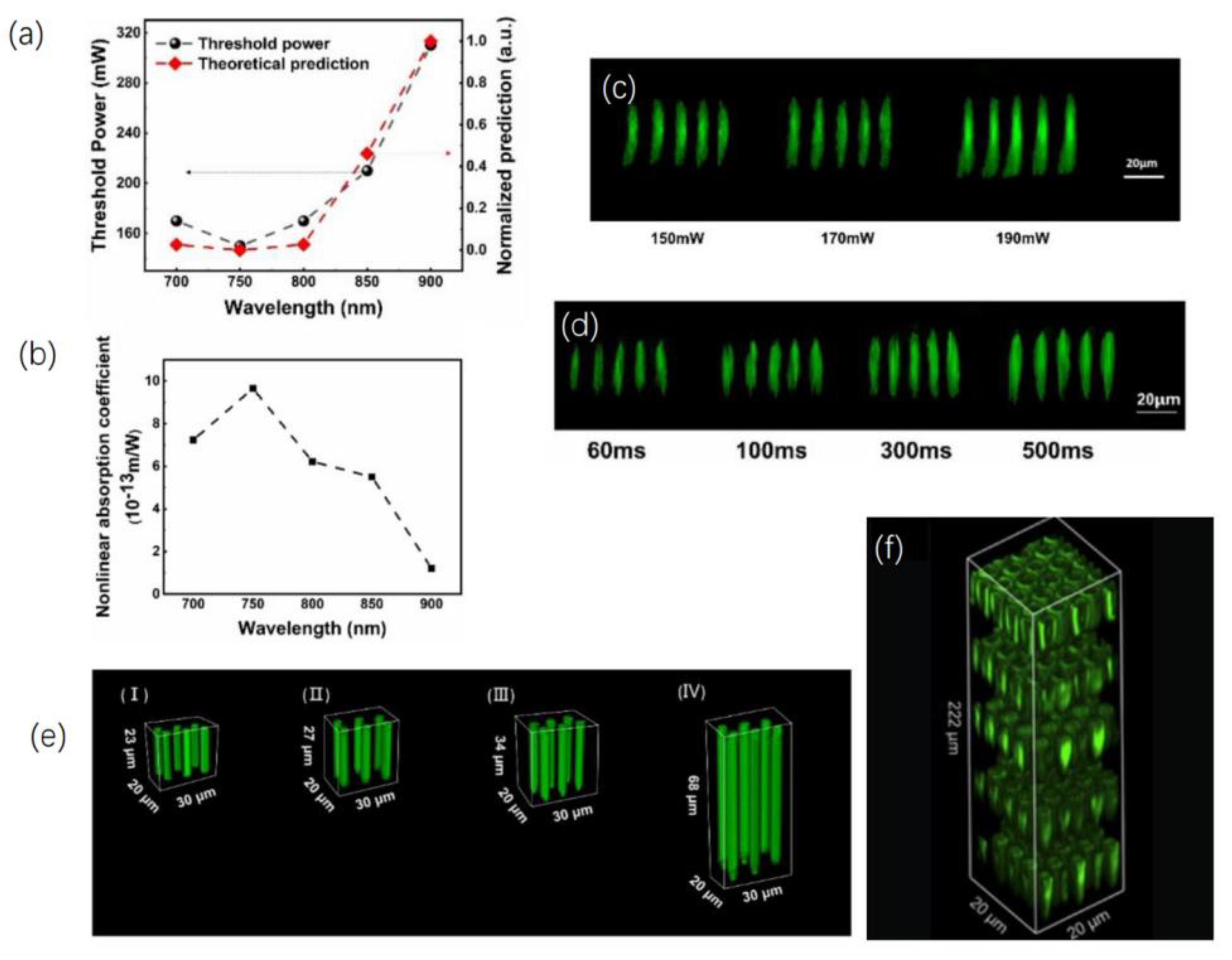 Photonics 11 00447 g009 Photonics 11 00447 g009