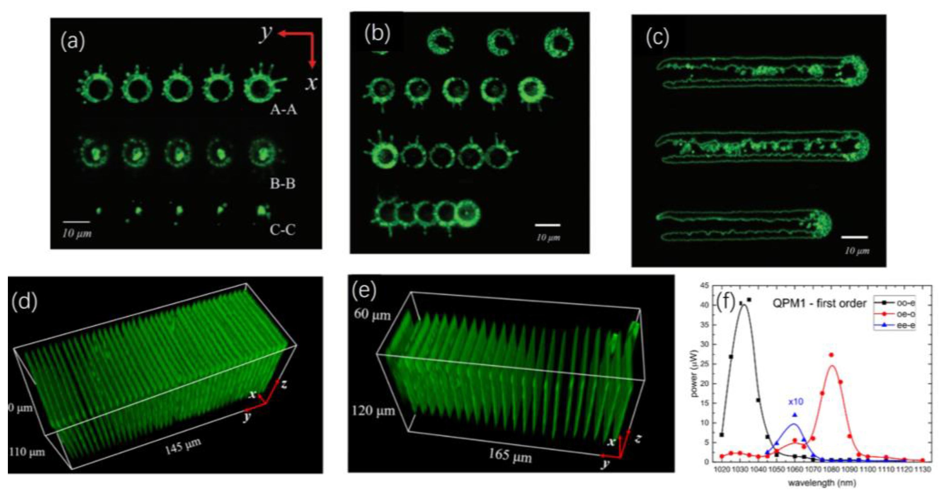 Photonics 11 00447 g010 Photonics 11 00447 g010