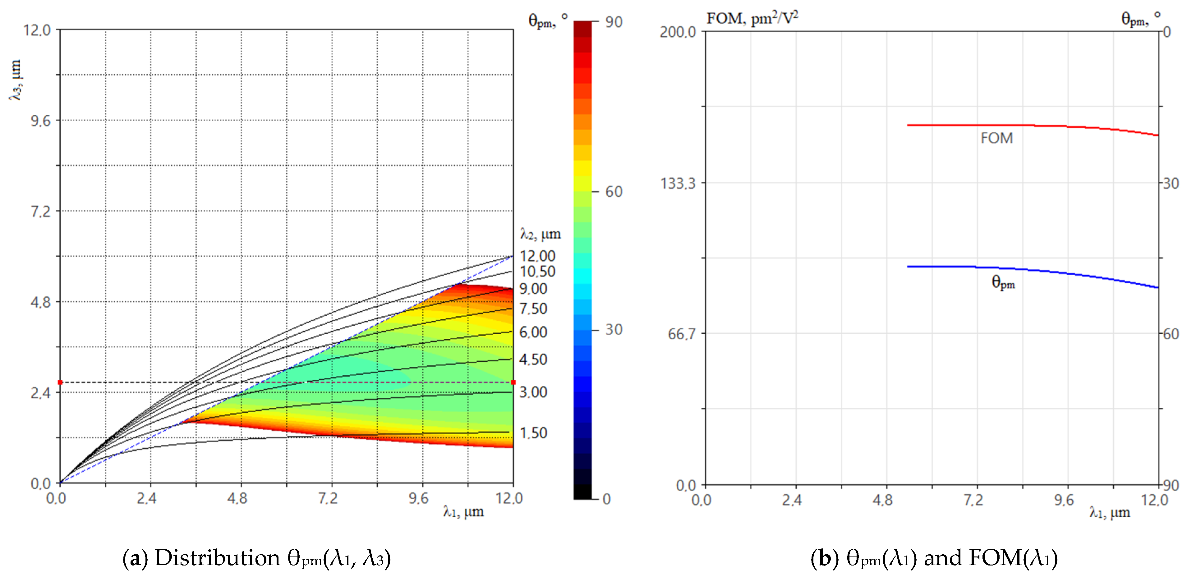 Photonics 11 00450 g006