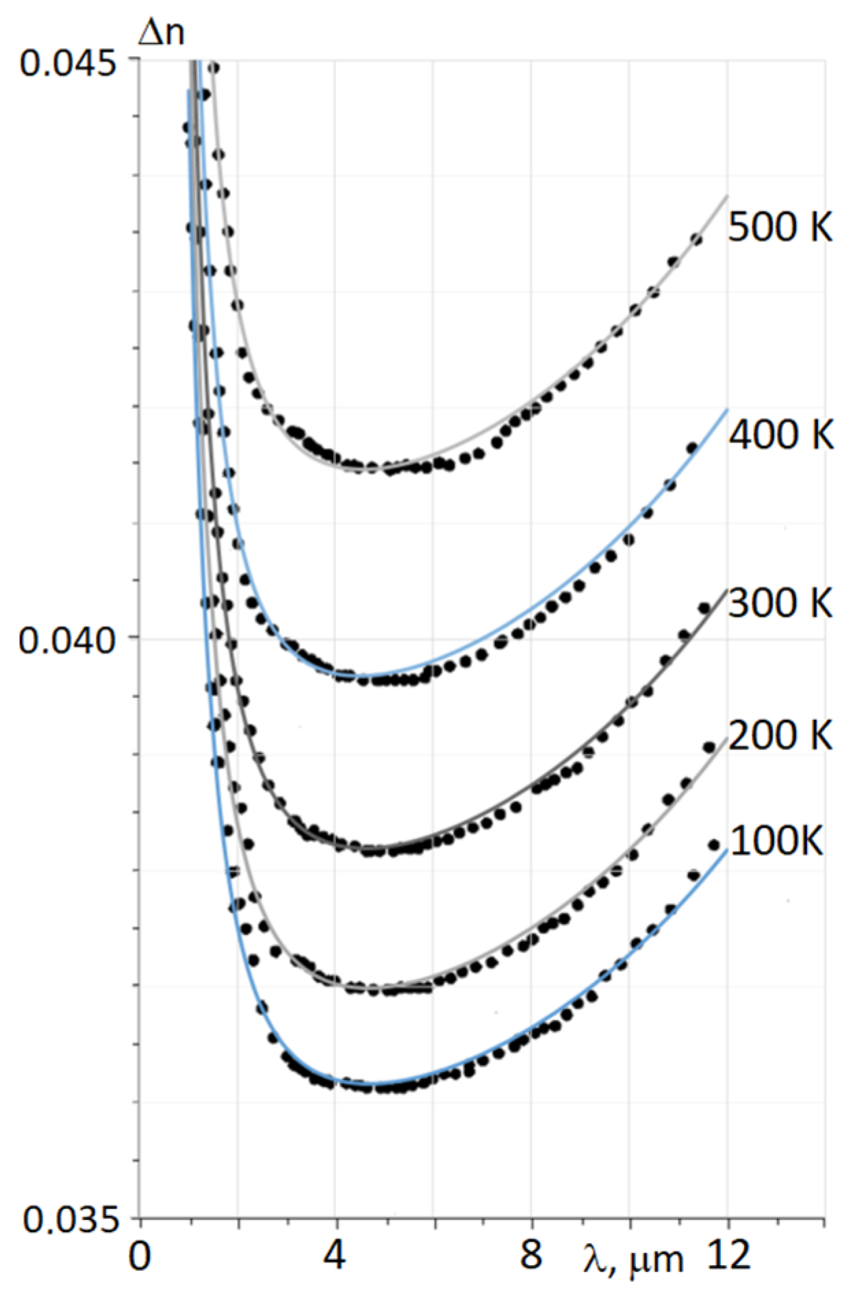 Photonics 11 00450 g009