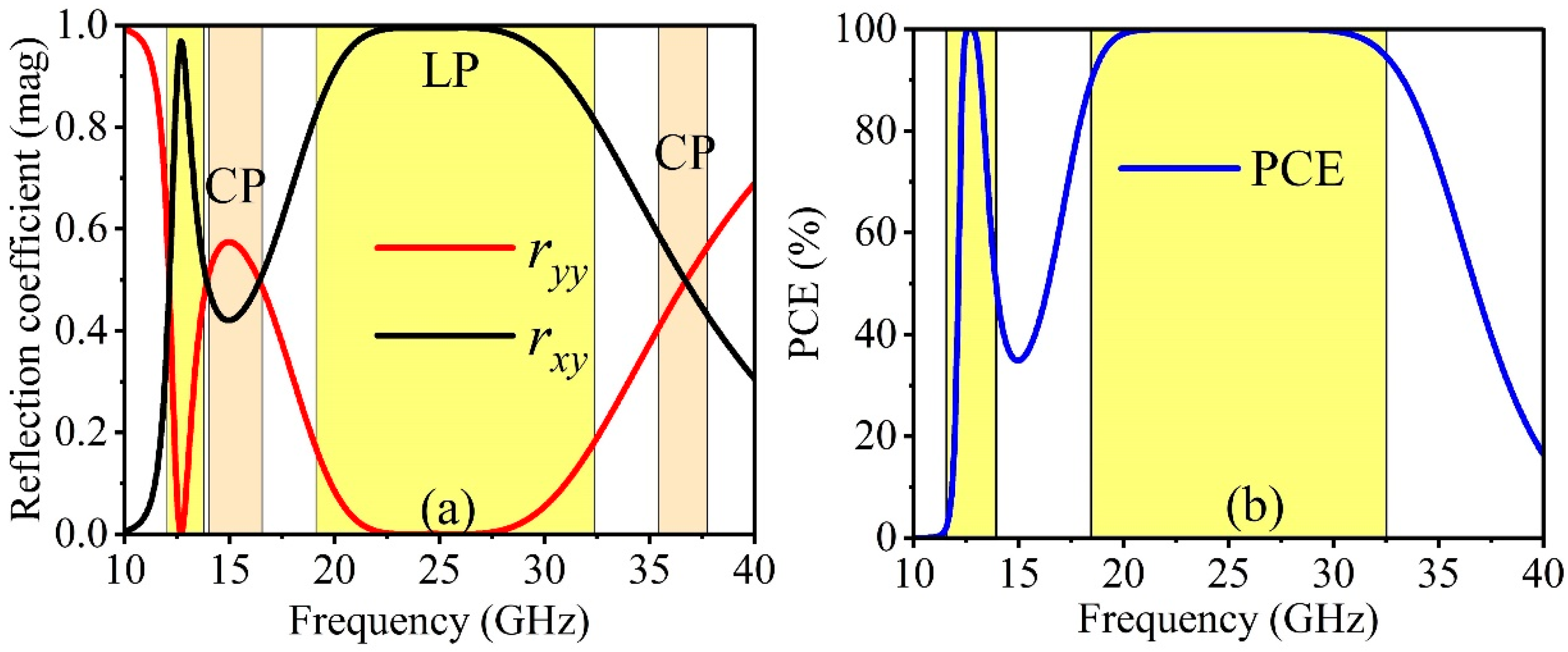 Photonics 11 00454 g002 Photonics 11 00454 g002