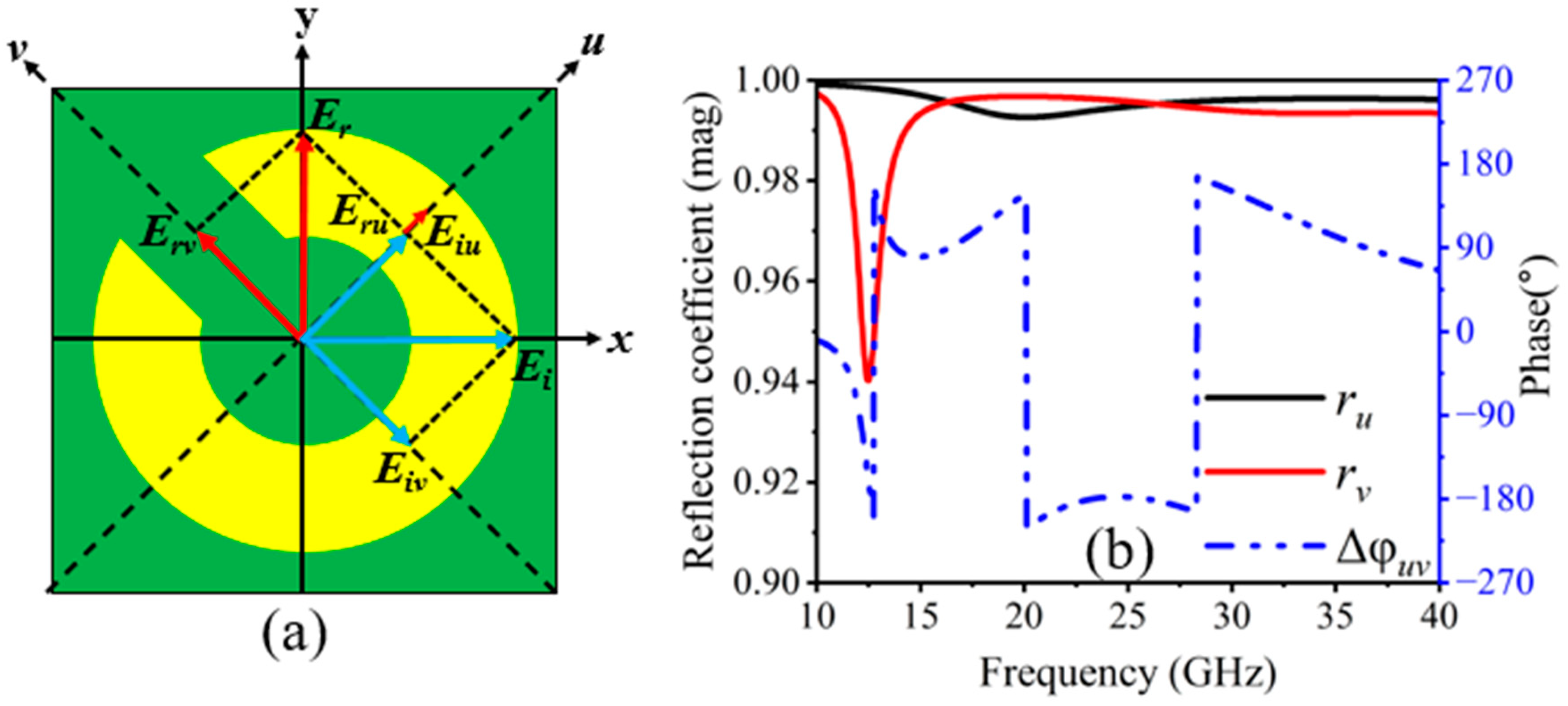 Photonics 11 00454 g005 Photonics 11 00454 g005