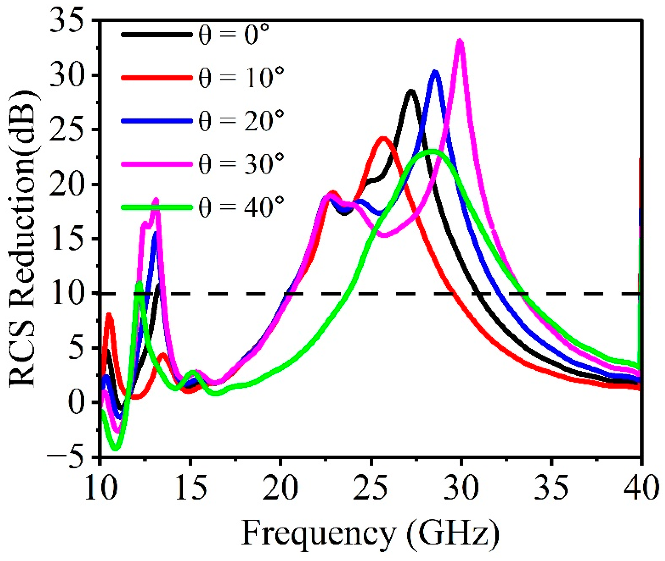 Photonics 11 00454 g011 Photonics 11 00454 g011