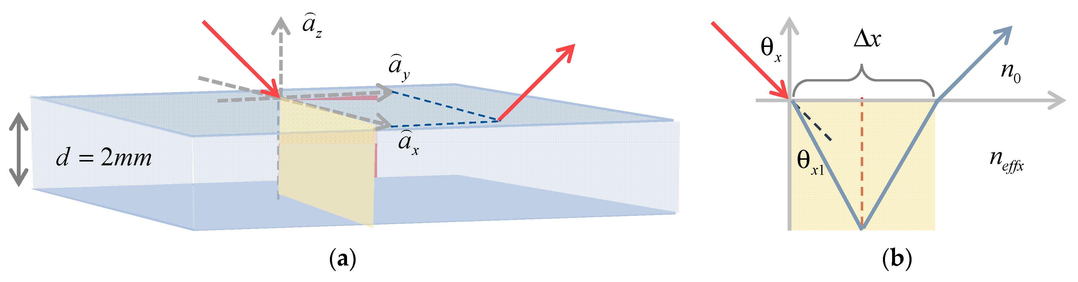 Photonics 11 00456 g006