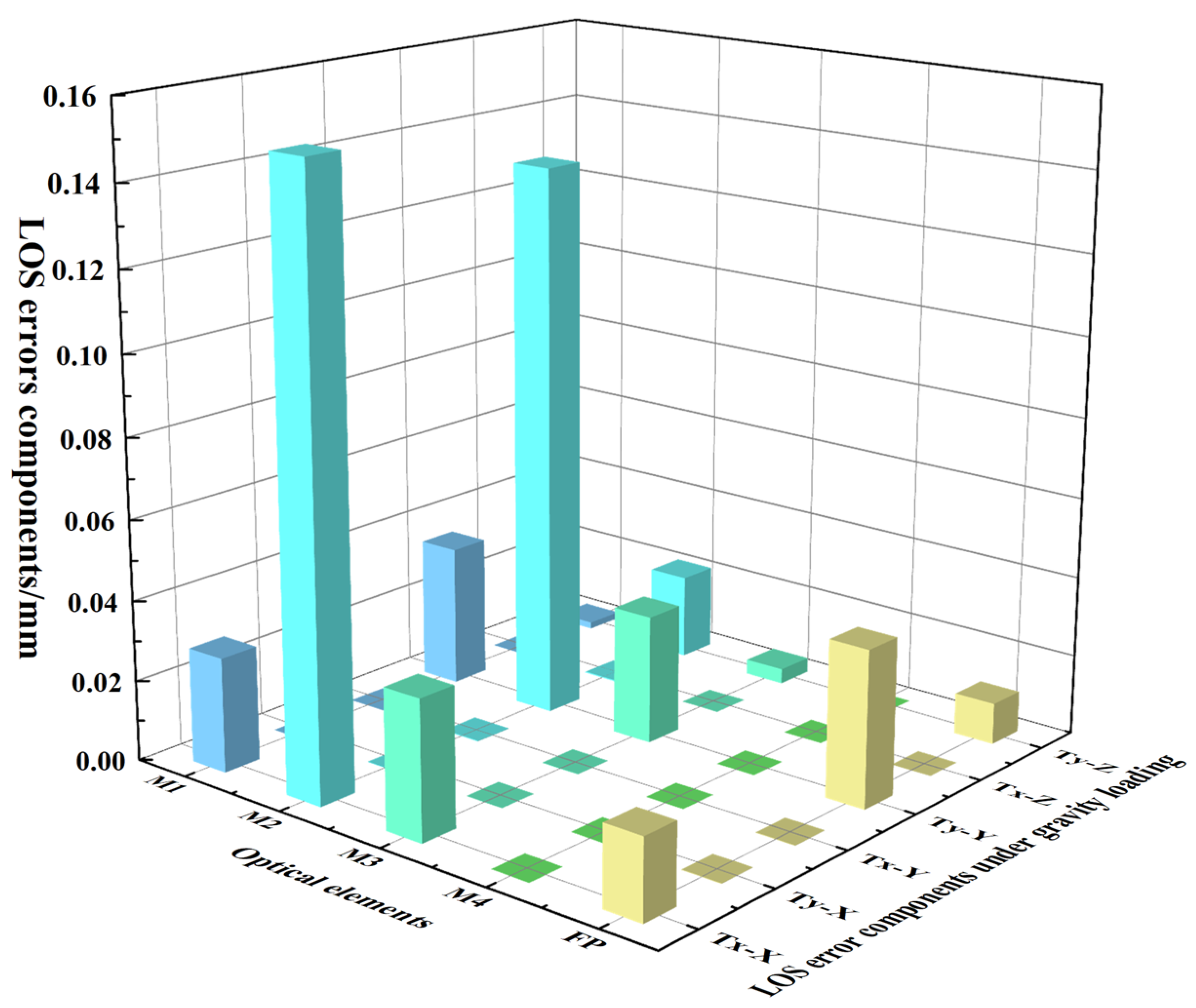 Photonics 11 00461 g006
