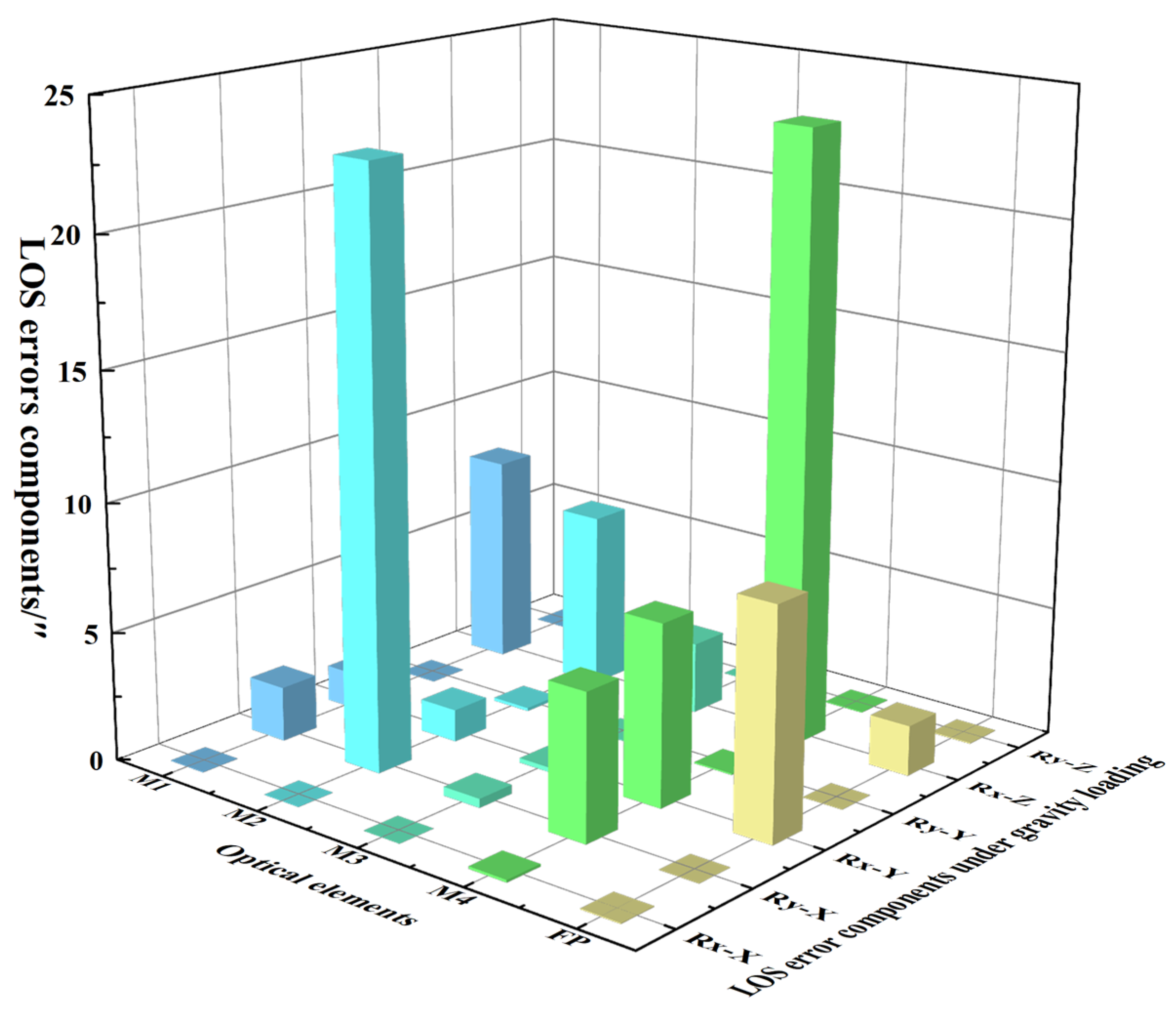 Photonics 11 00461 g007
